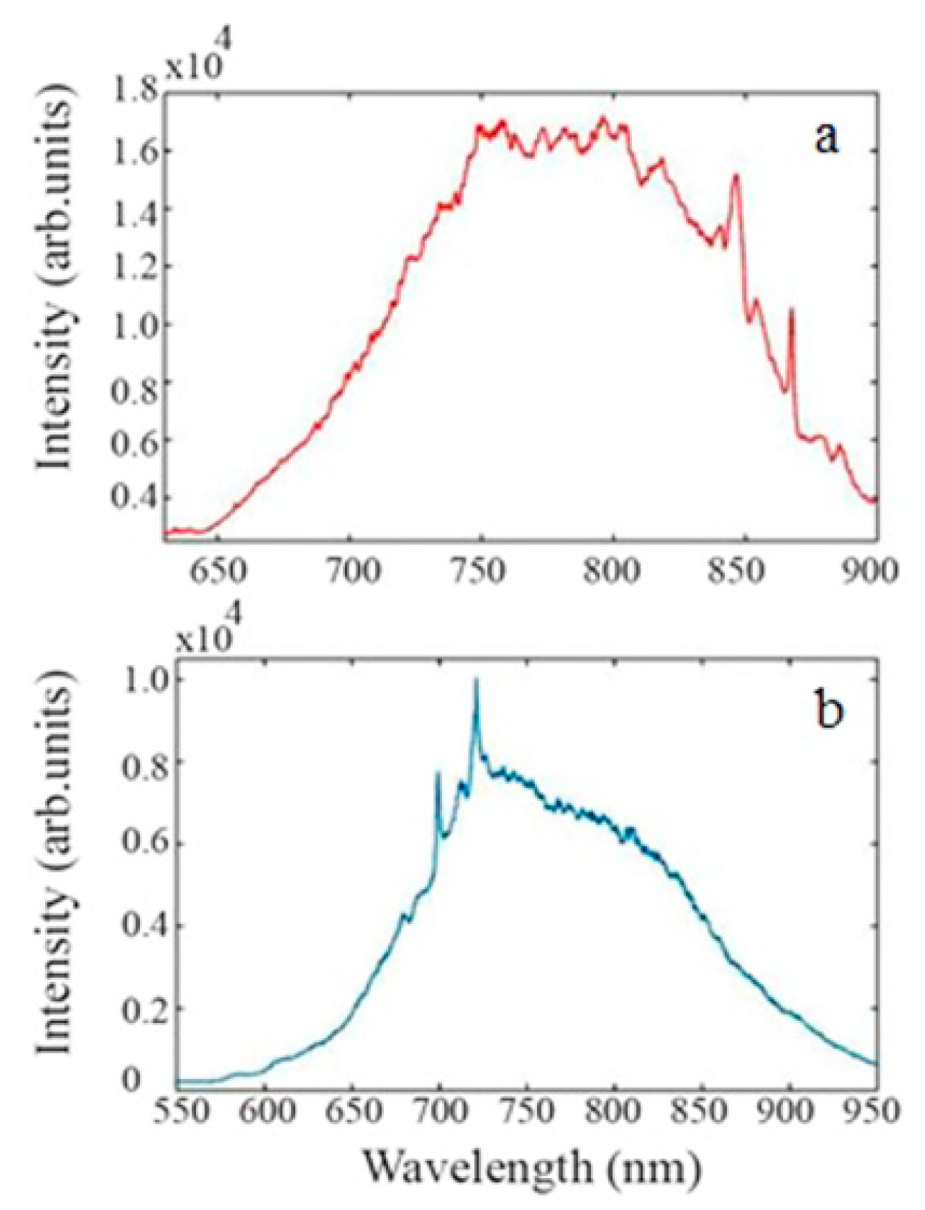 Nanomaterials 09 01360 g005
