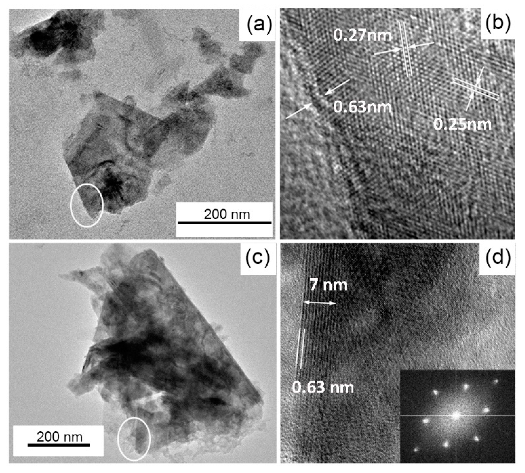 Nanomaterials 09 01363 g003