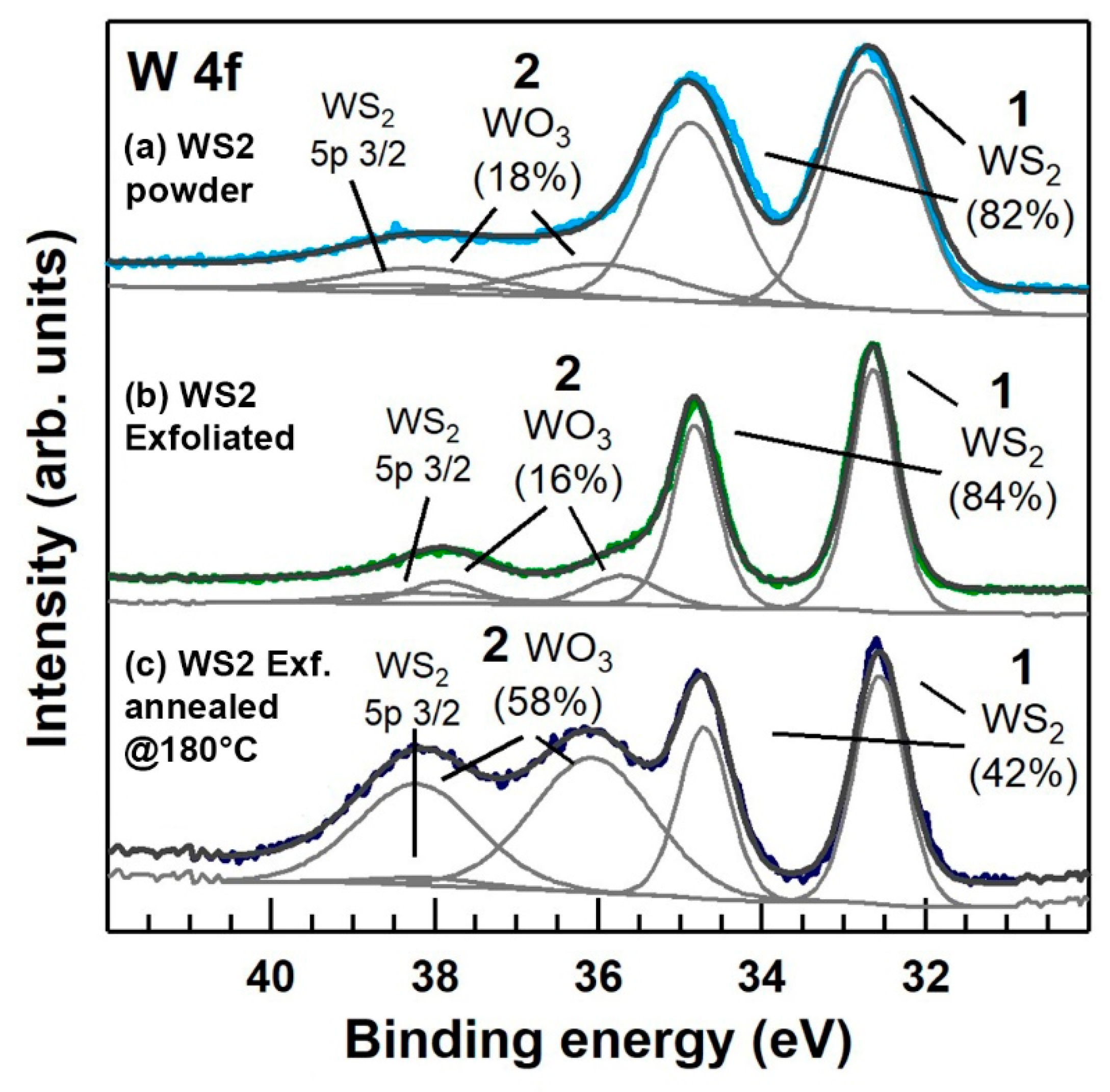Nanomaterials 09 01363 g005