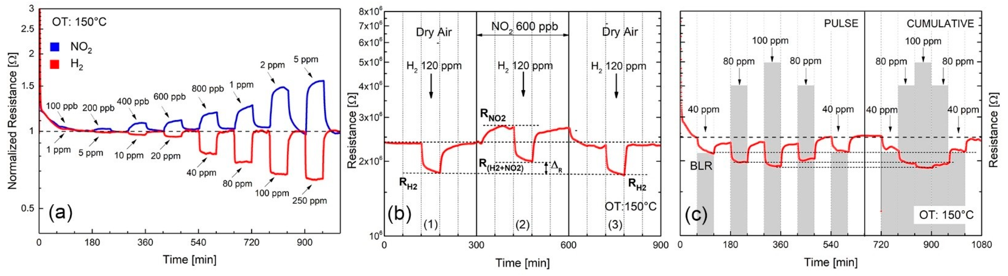 Nanomaterials 09 01363 g008