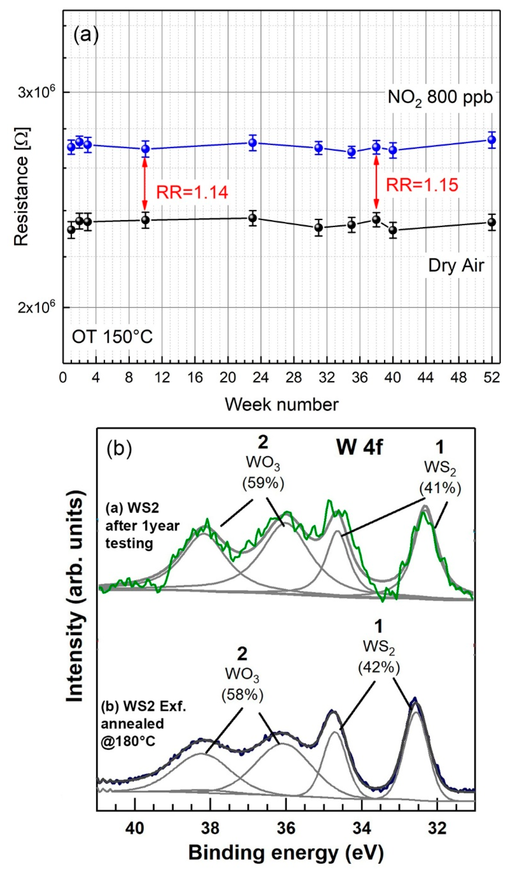 Nanomaterials 09 01363 g009