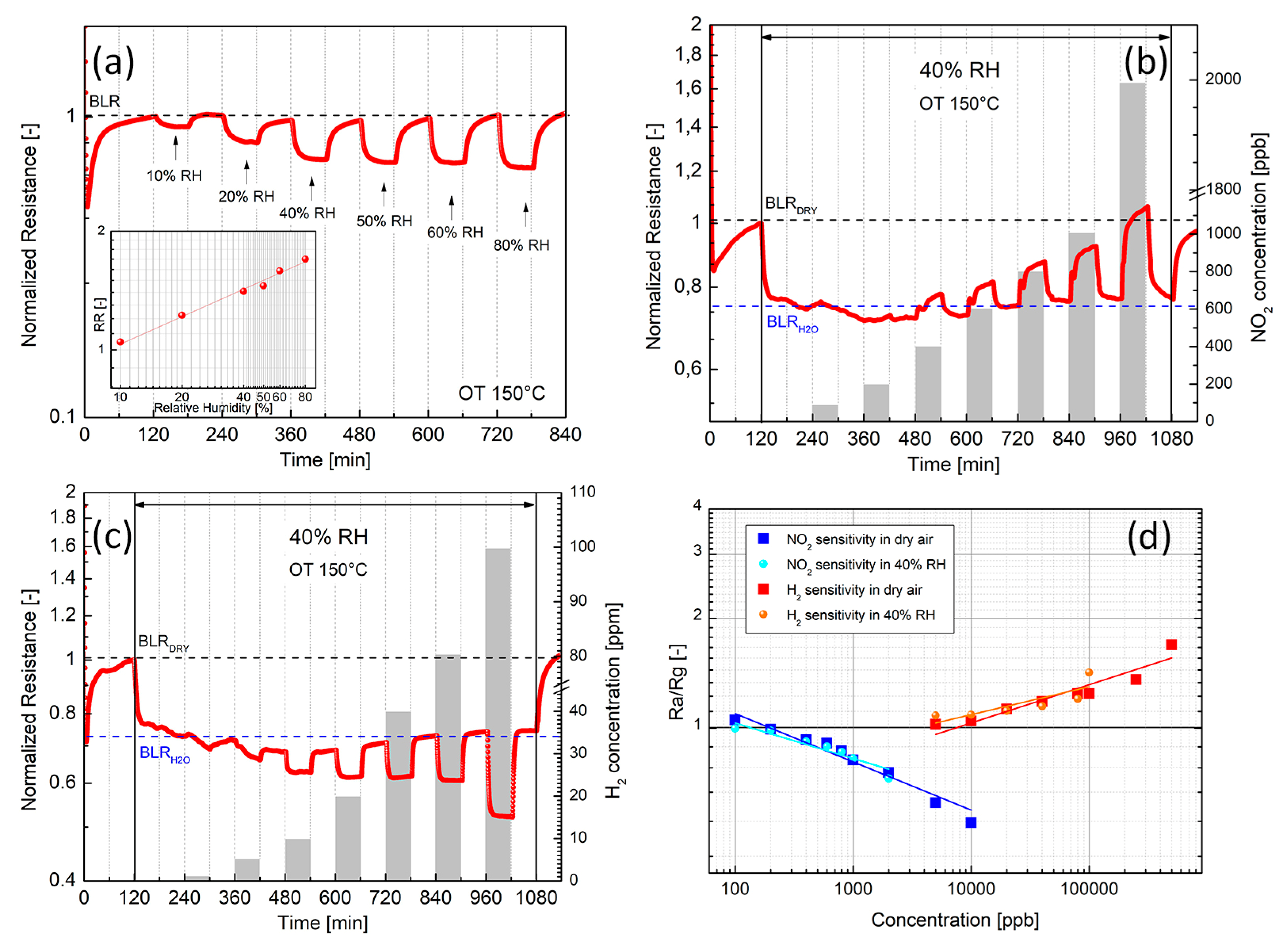 Nanomaterials 09 01363 g010