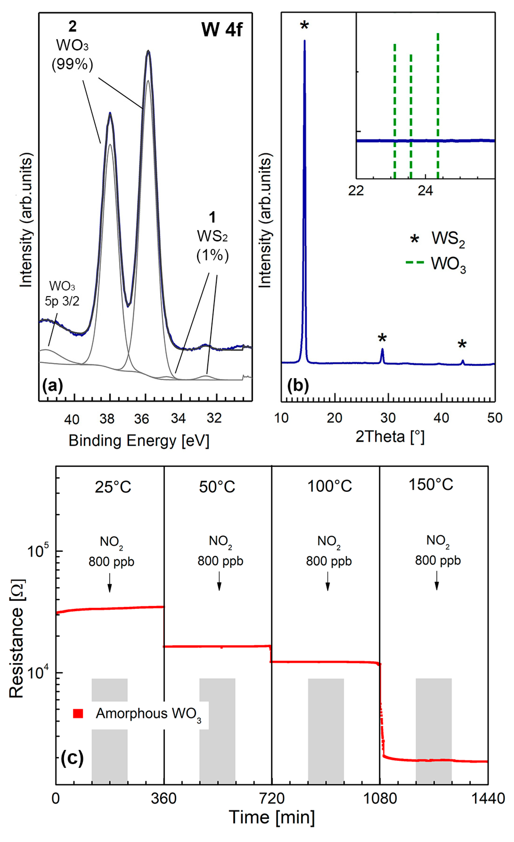 Nanomaterials 09 01363 g012