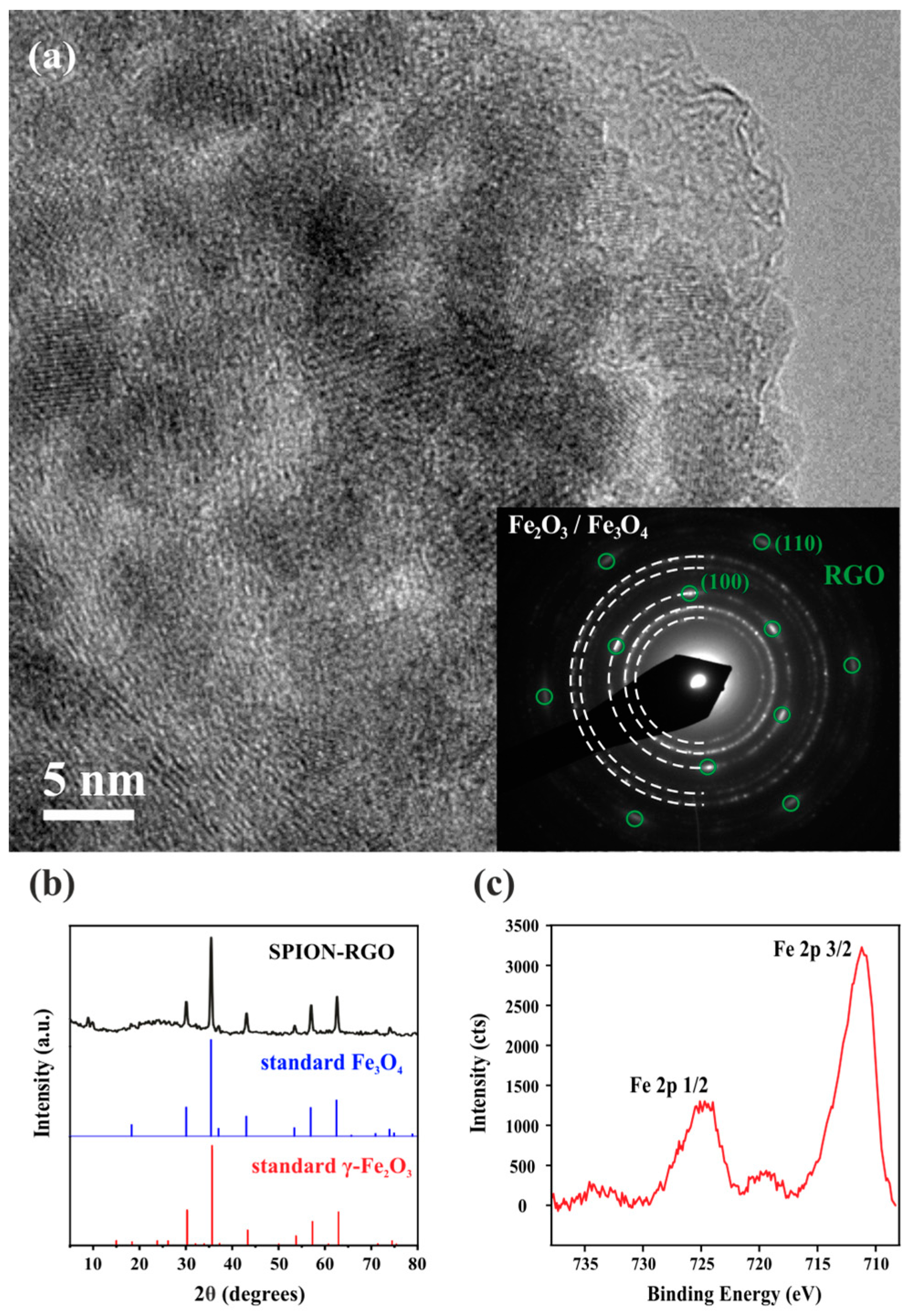 Nanomaterials 09 01364 g003 Nanomaterials 09 01364 g003