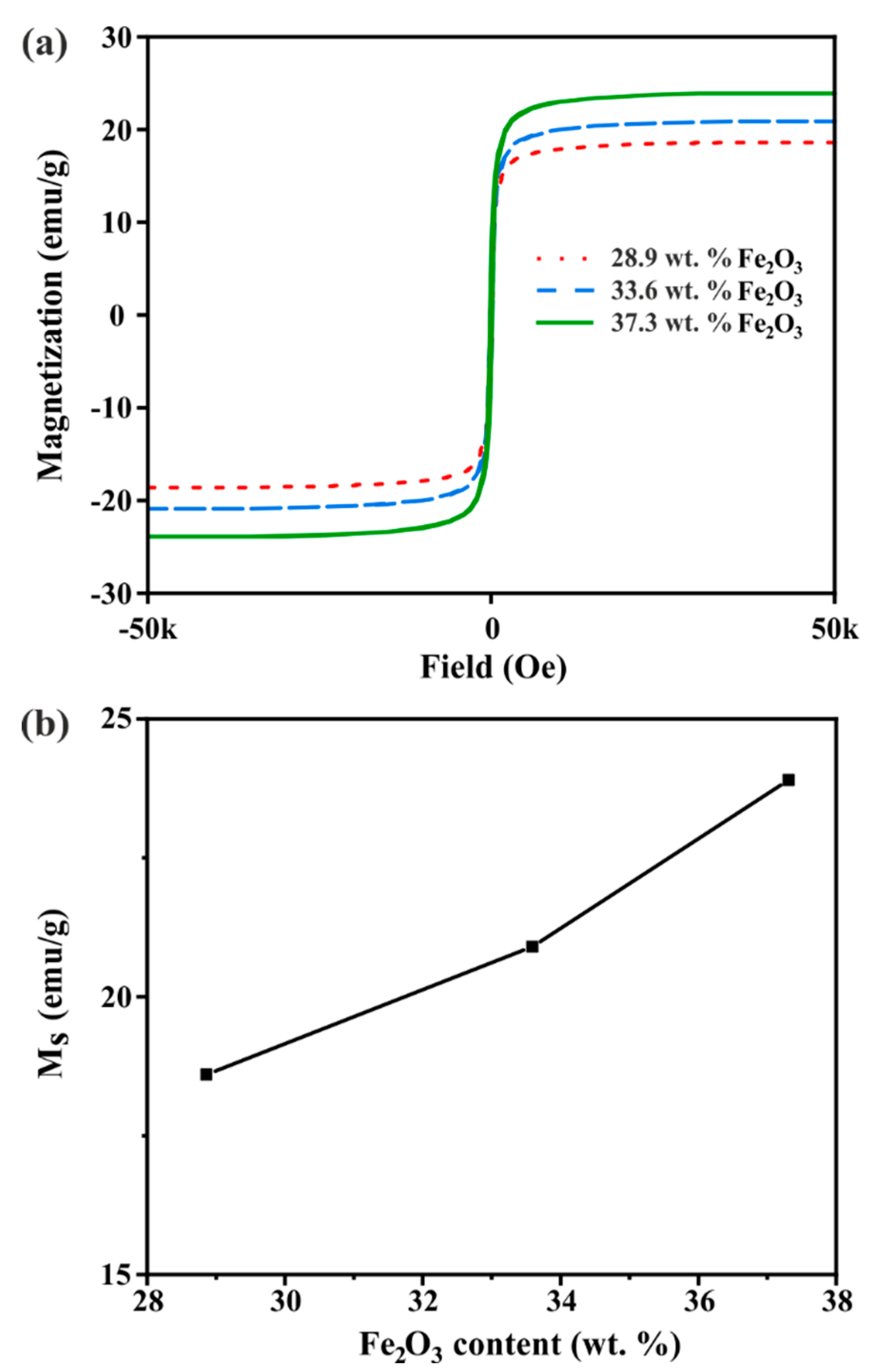 Nanomaterials 09 01364 g004 Nanomaterials 09 01364 g004