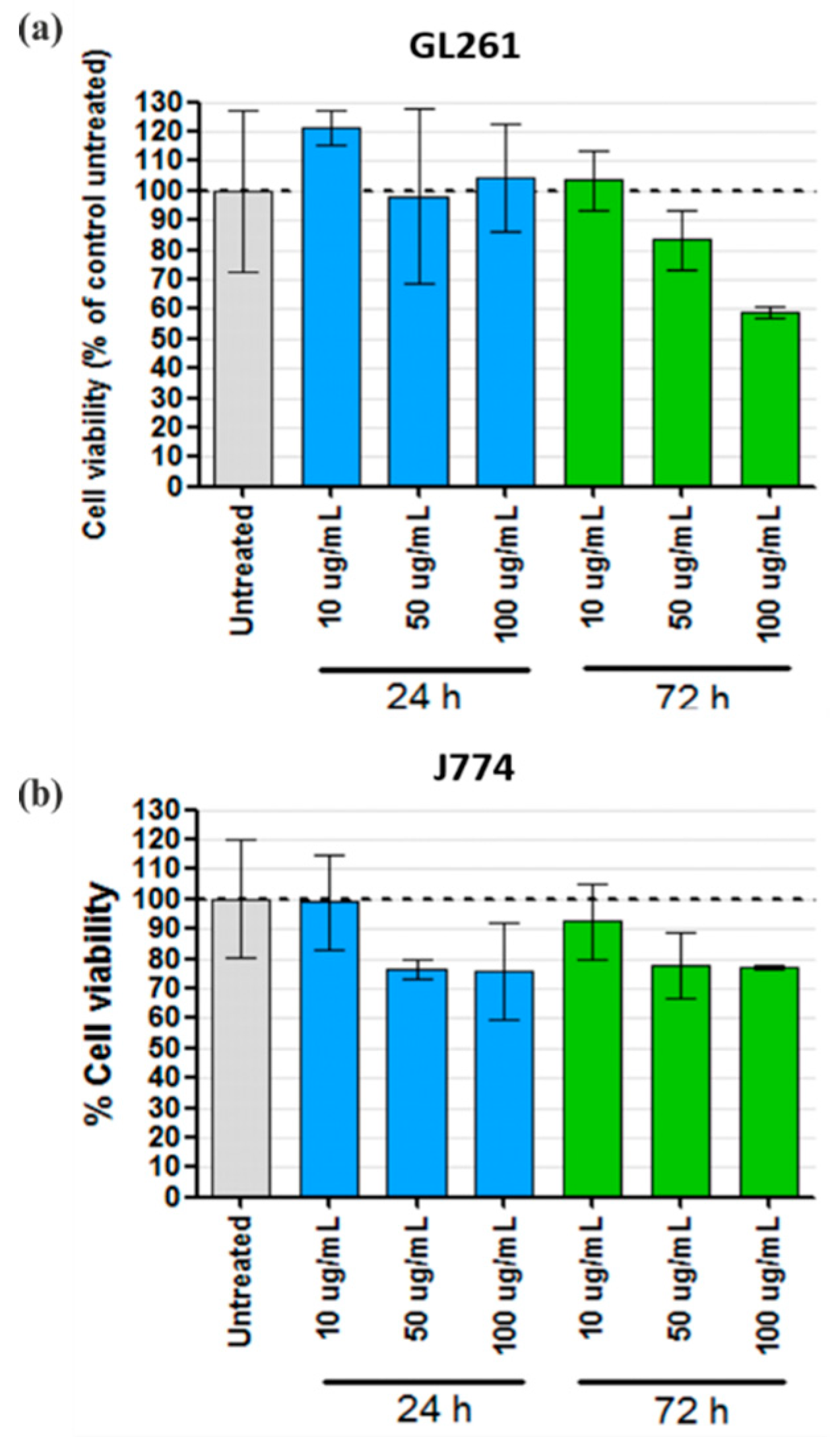 Nanomaterials 09 01364 g007 Nanomaterials 09 01364 g007