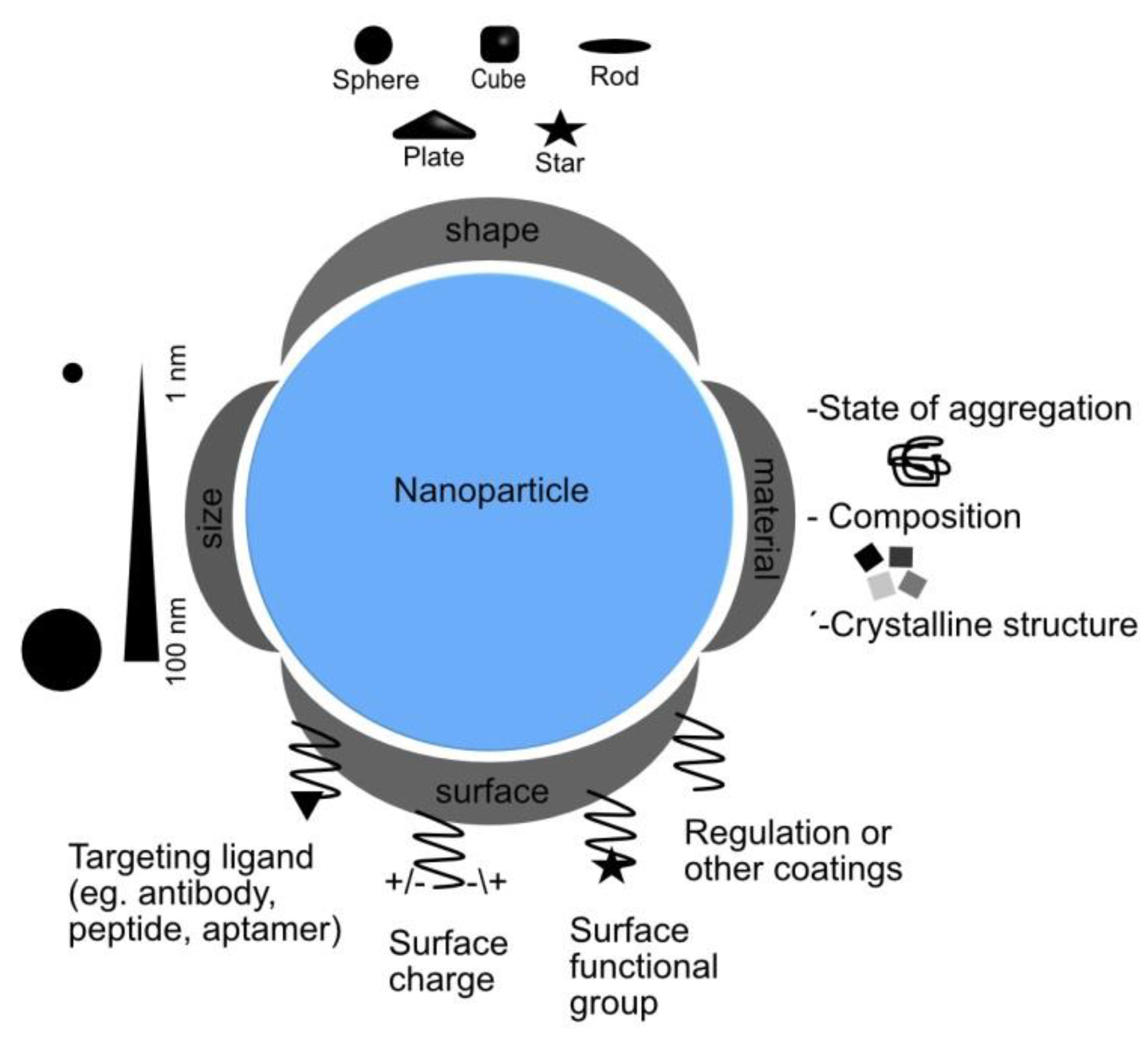 Nanomaterials 09 01365 g004 Nanomaterials 09 01365 g004