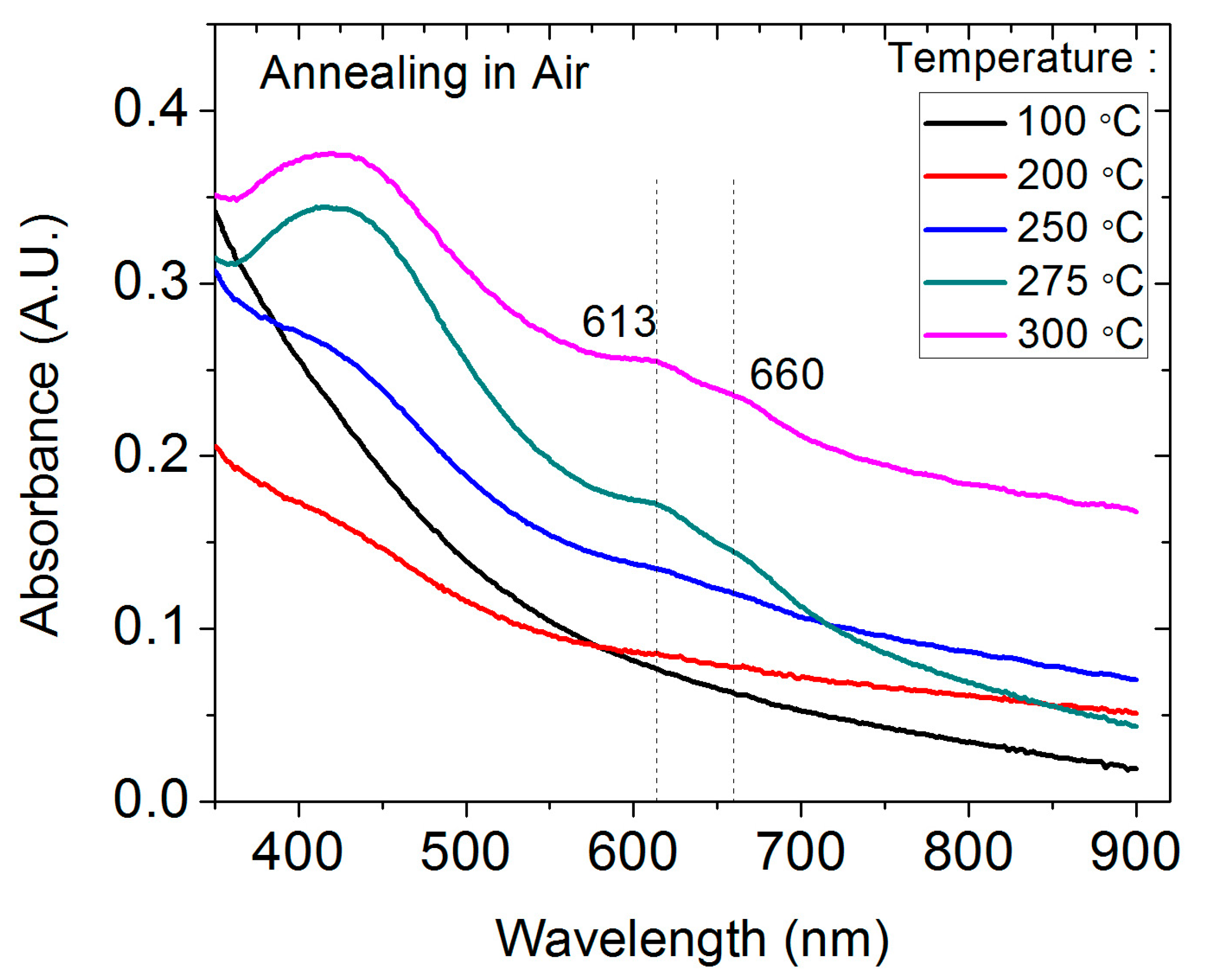 Nanomaterials 09 01366 g003