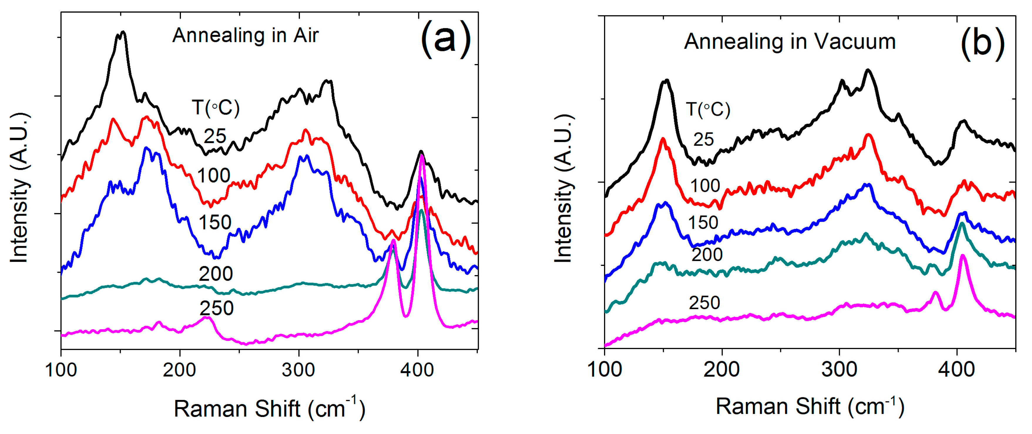Nanomaterials 09 01366 g005a