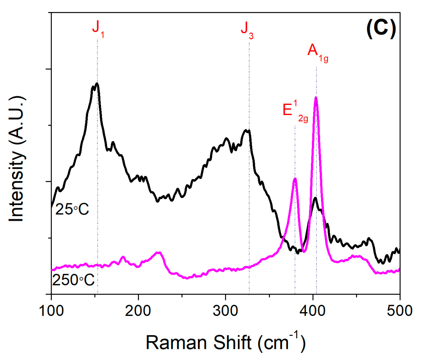 Nanomaterials 09 01366 g005b