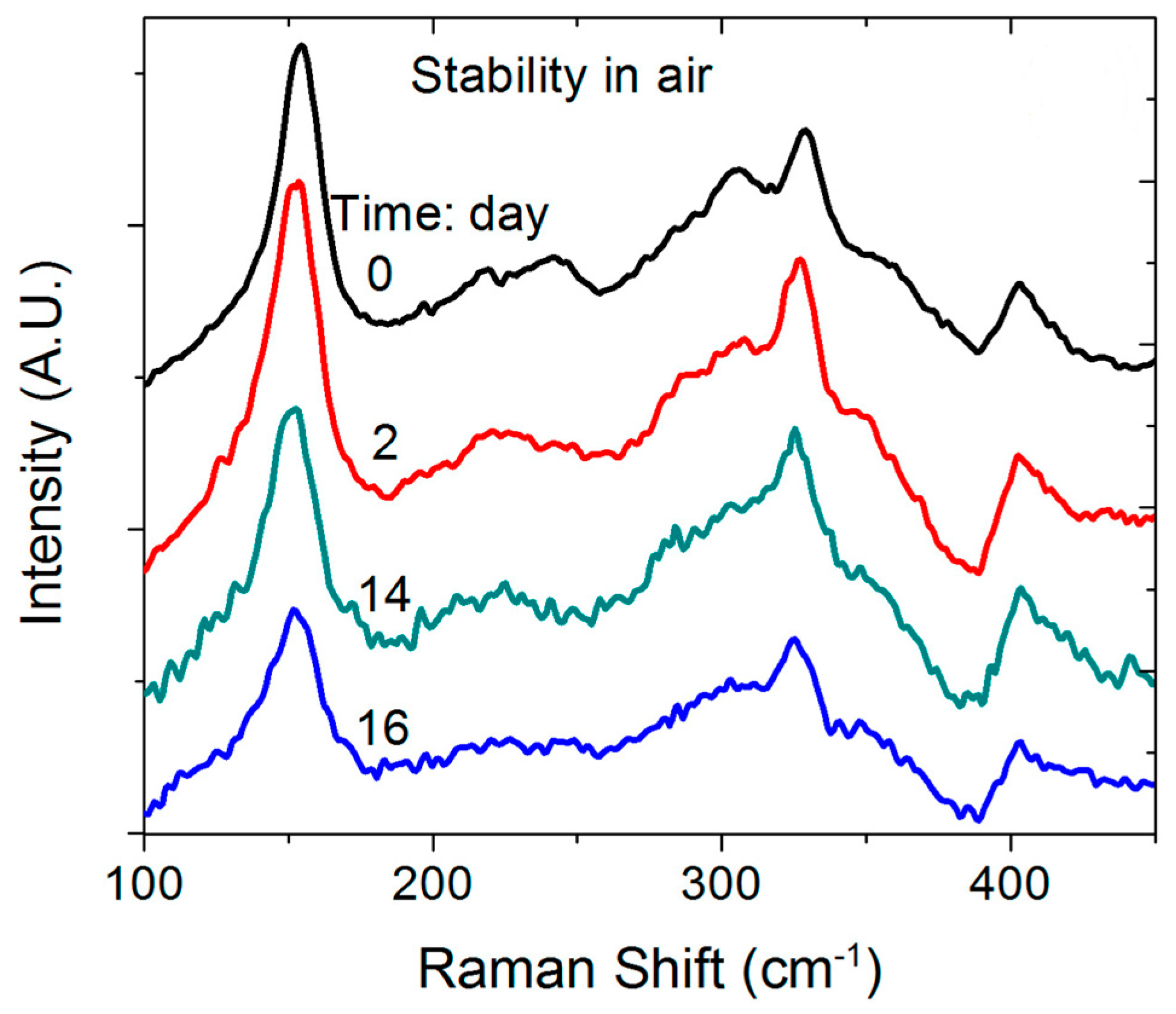 Nanomaterials 09 01366 g007