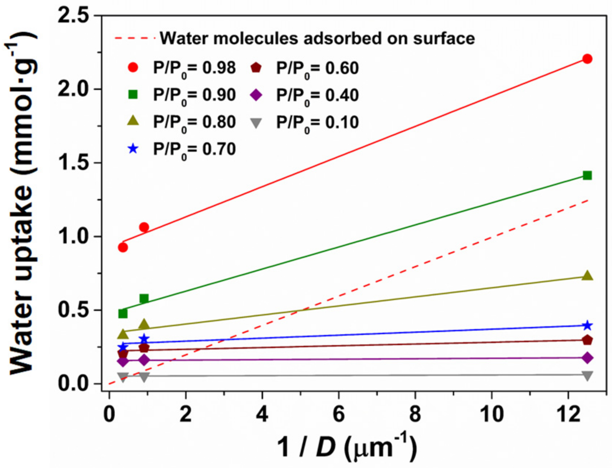 Nanomaterials 09 01369 g004