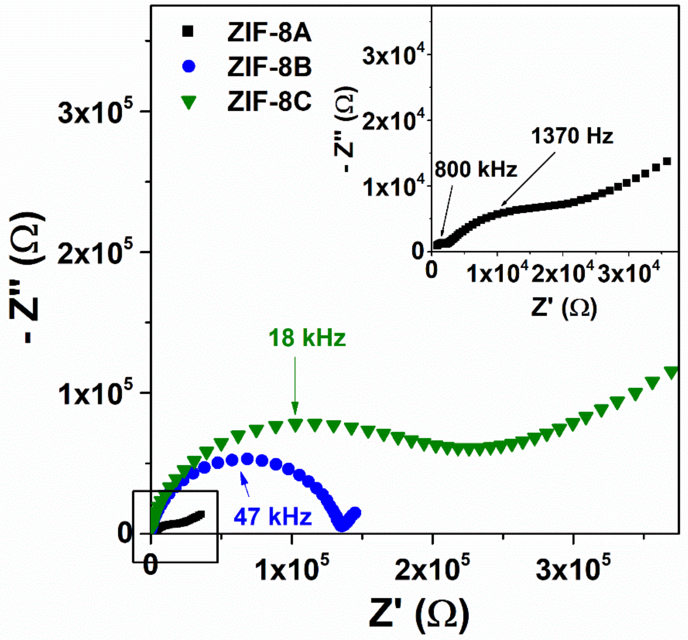 Nanomaterials 09 01369 g005