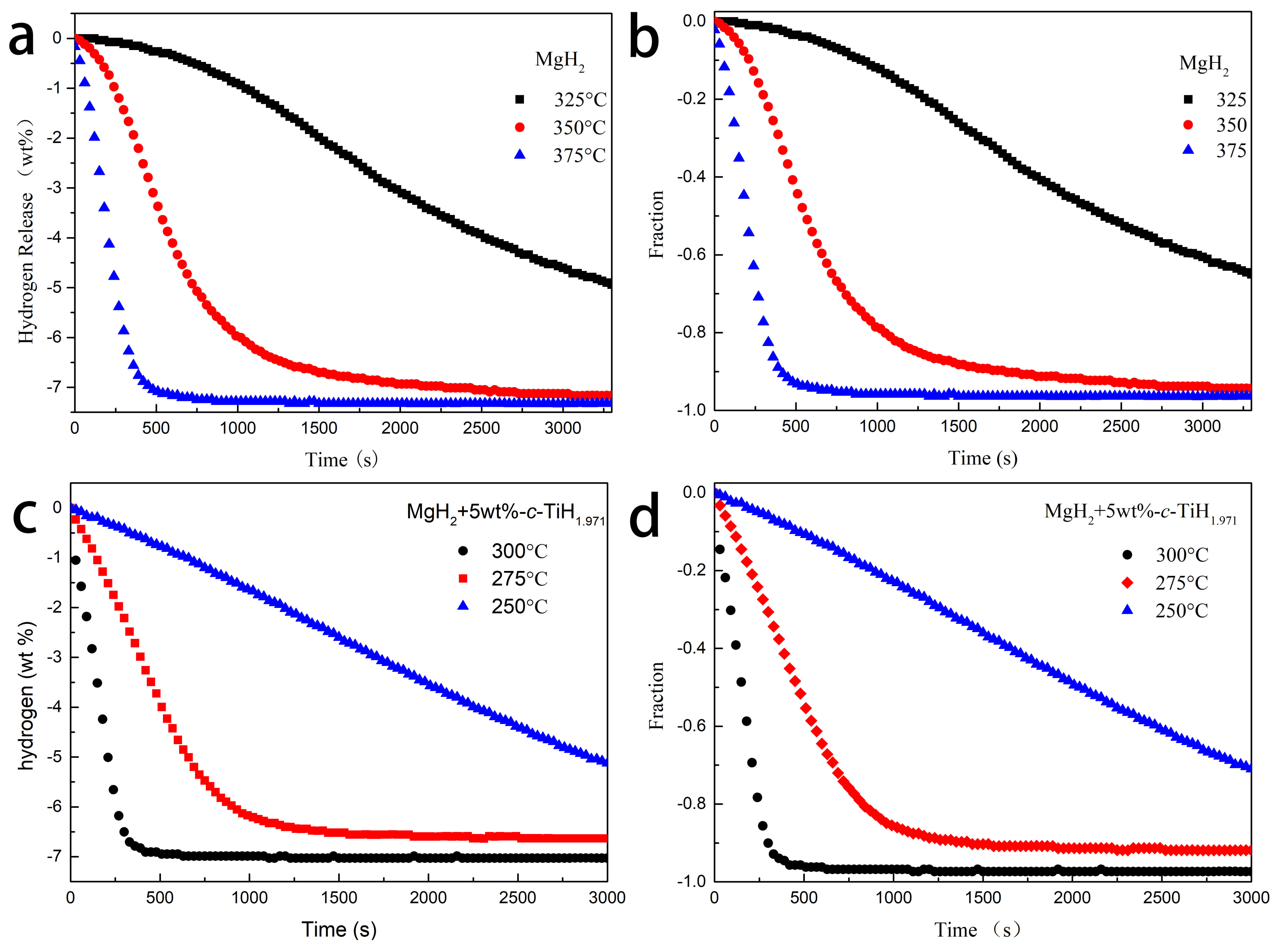 Nanomaterials 09 01370 g003