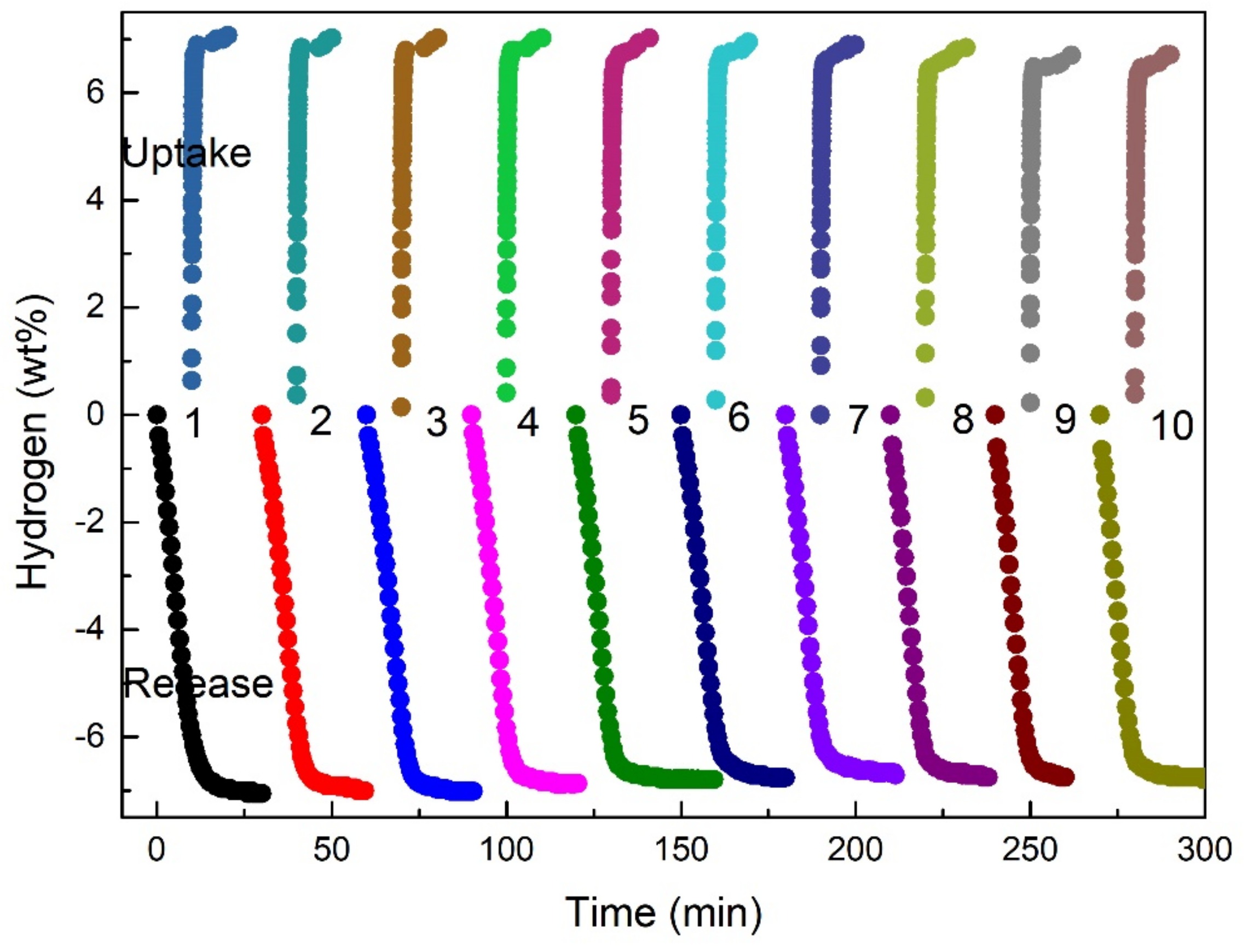 Nanomaterials 09 01370 g007