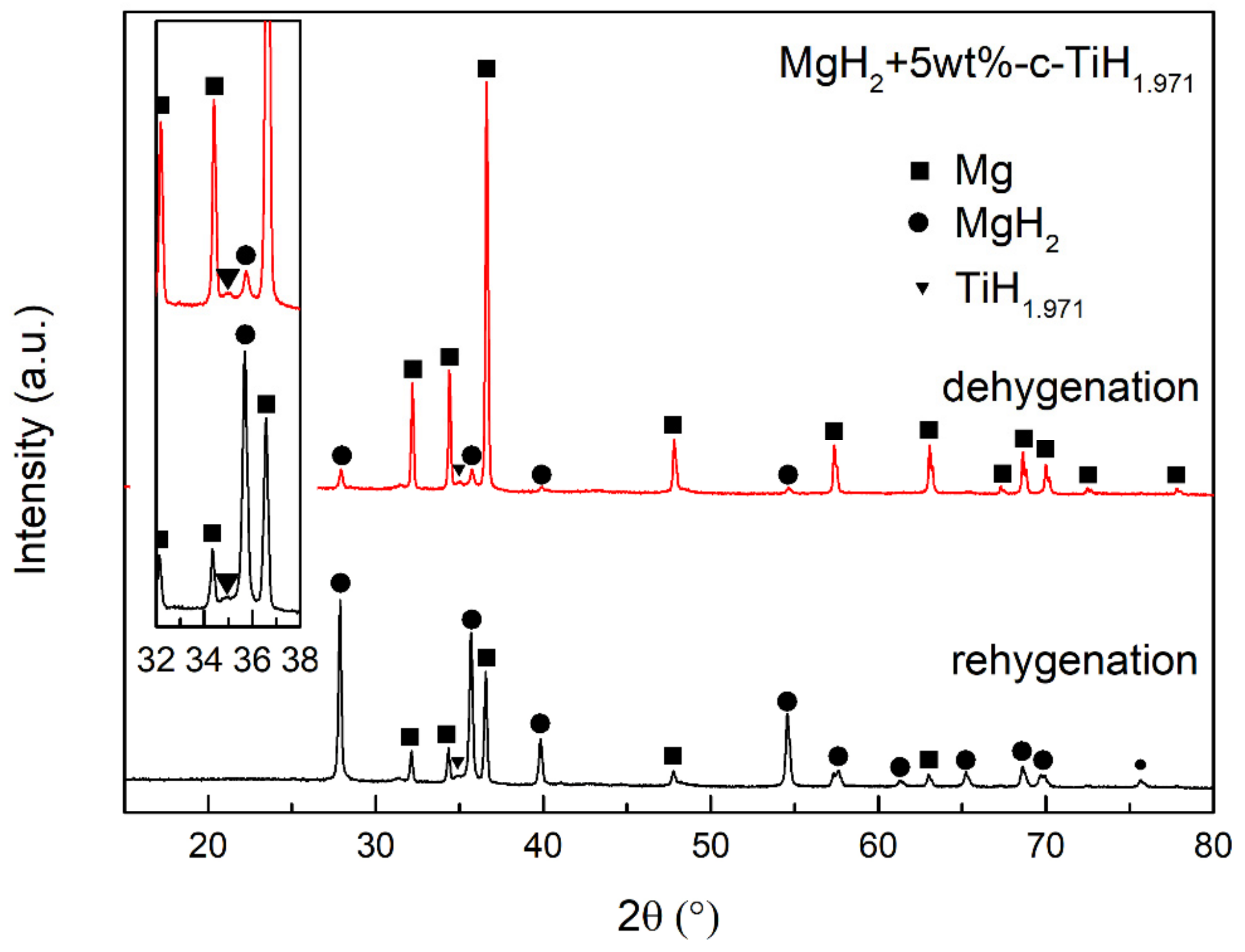 Nanomaterials 09 01370 g008