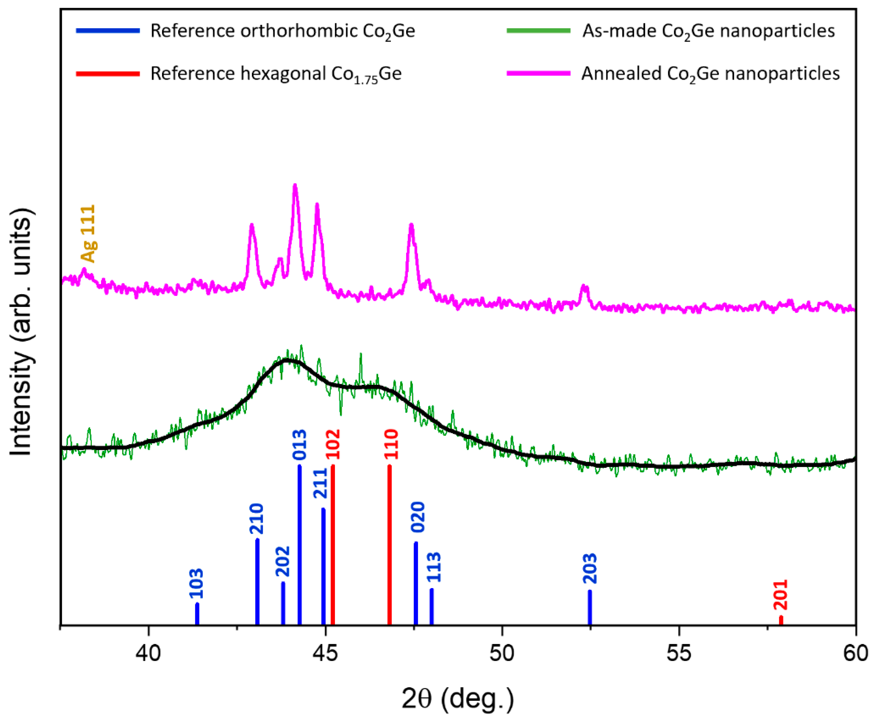 Nanomaterials 09 01371 g001 Nanomaterials 09 01371 g001