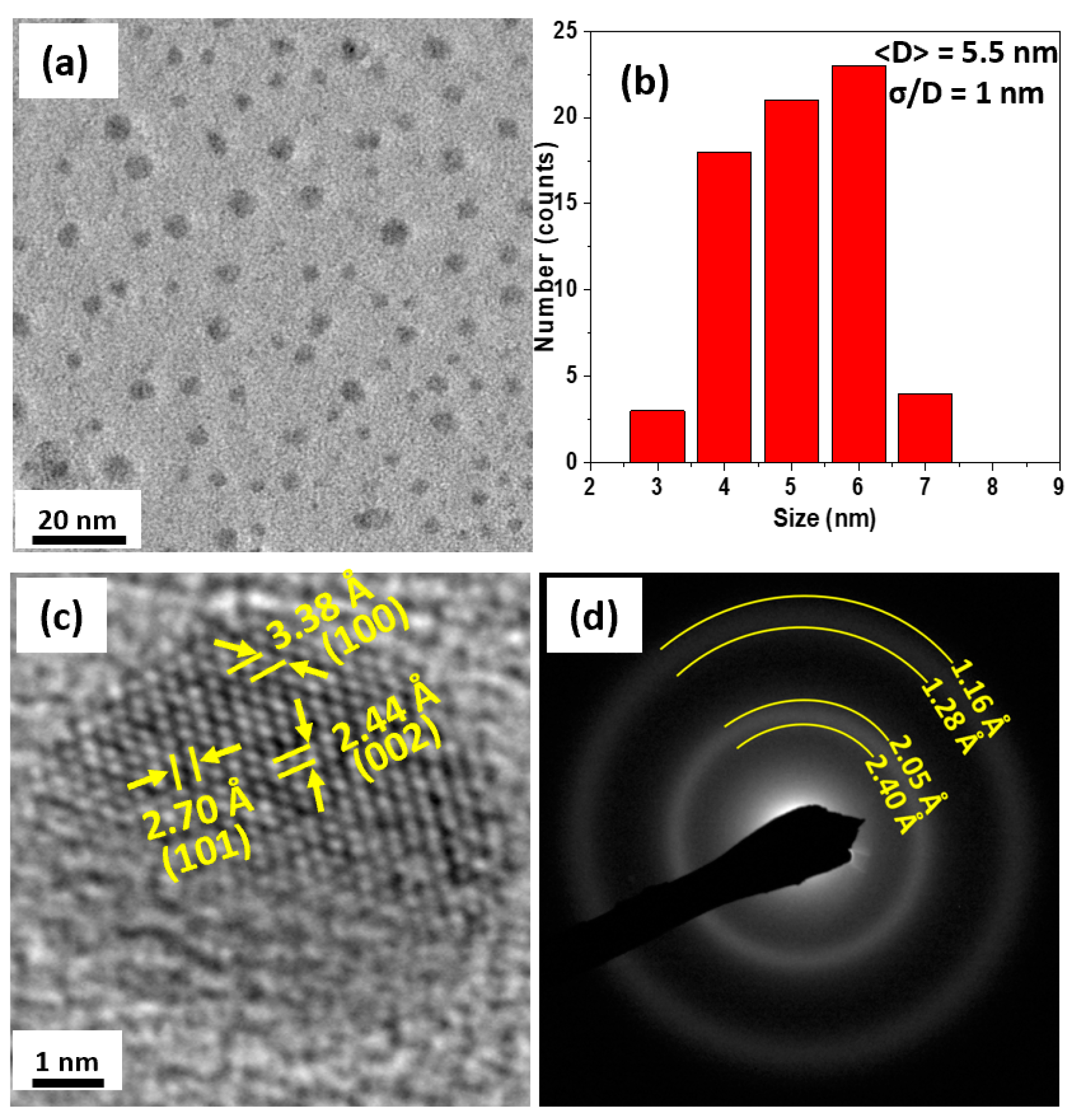 Nanomaterials 09 01371 g002 Nanomaterials 09 01371 g002