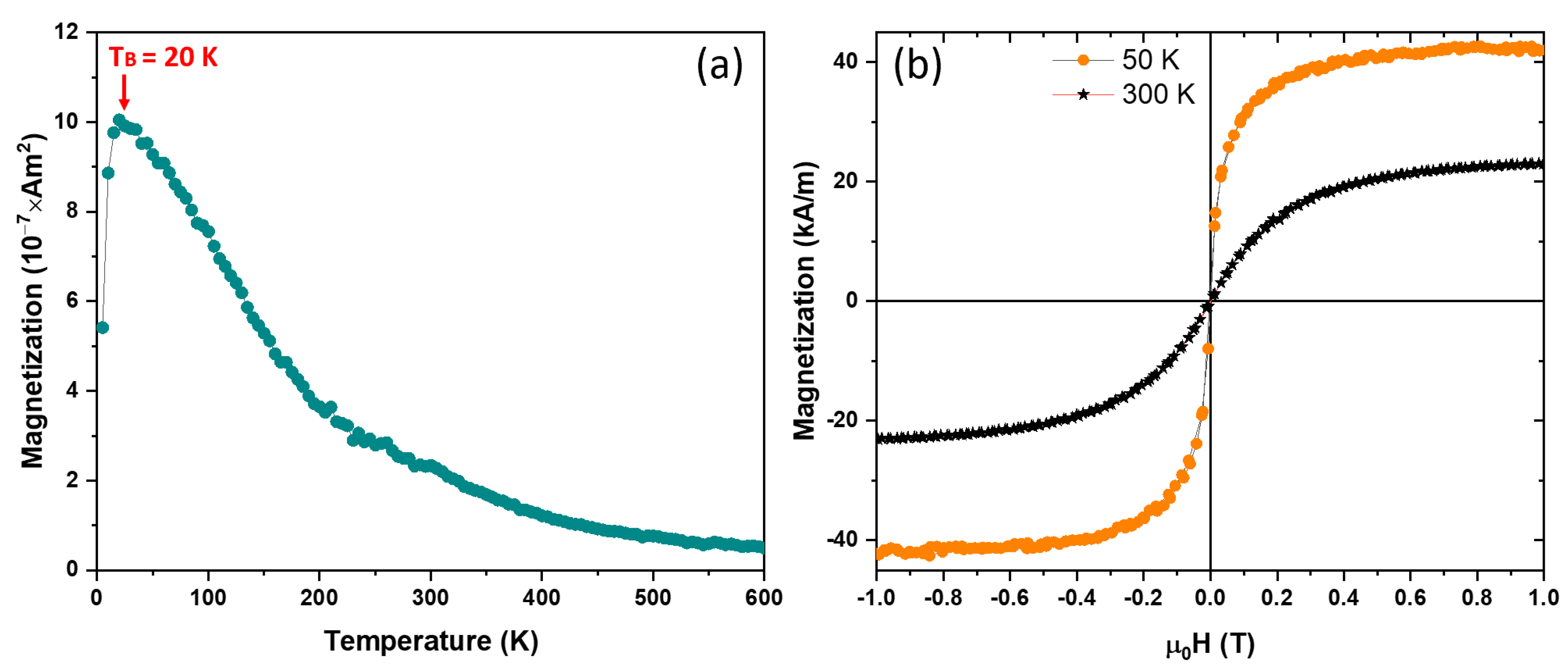 Nanomaterials 09 01371 g004 Nanomaterials 09 01371 g004