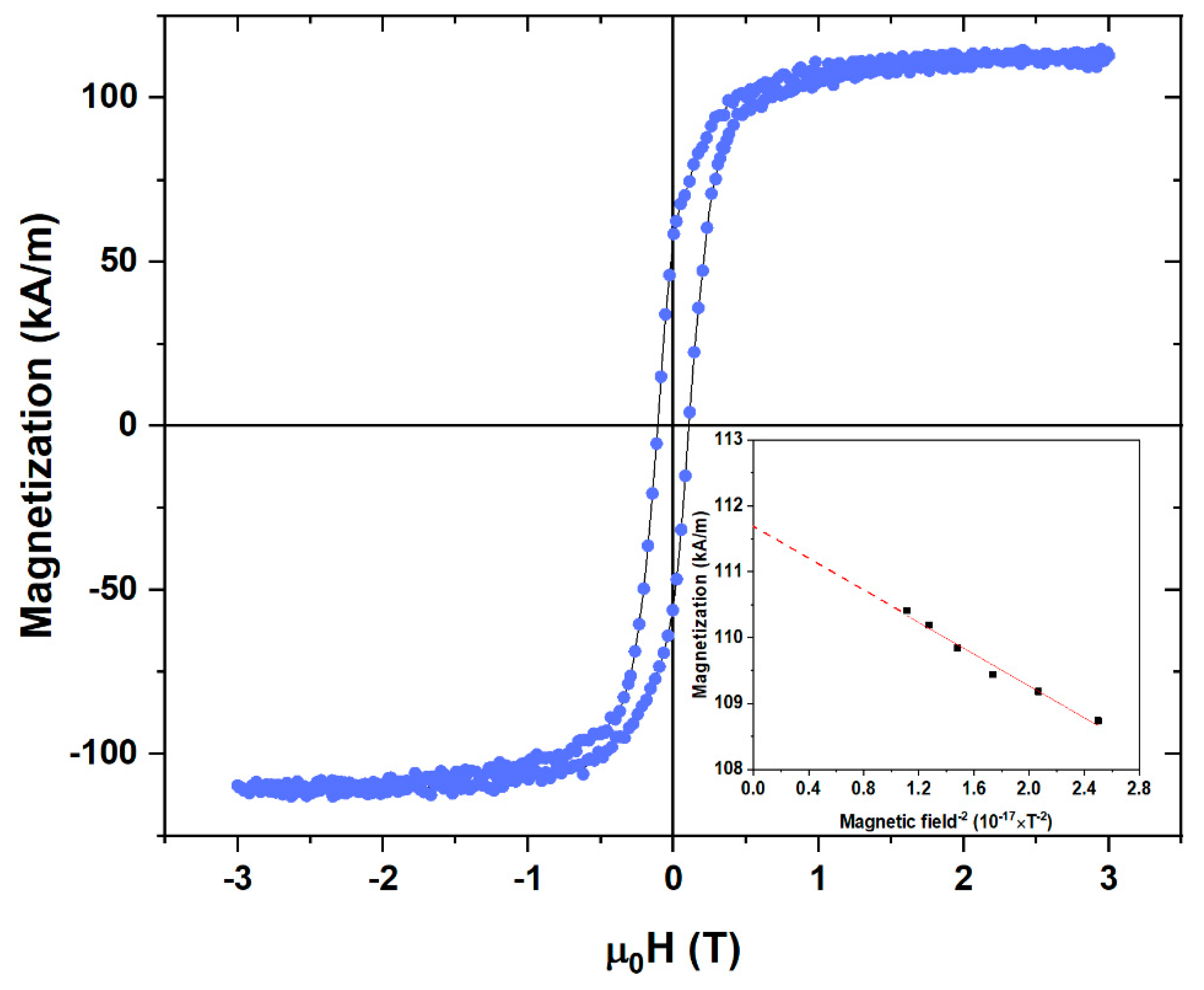 Nanomaterials 09 01371 g006 Nanomaterials 09 01371 g006