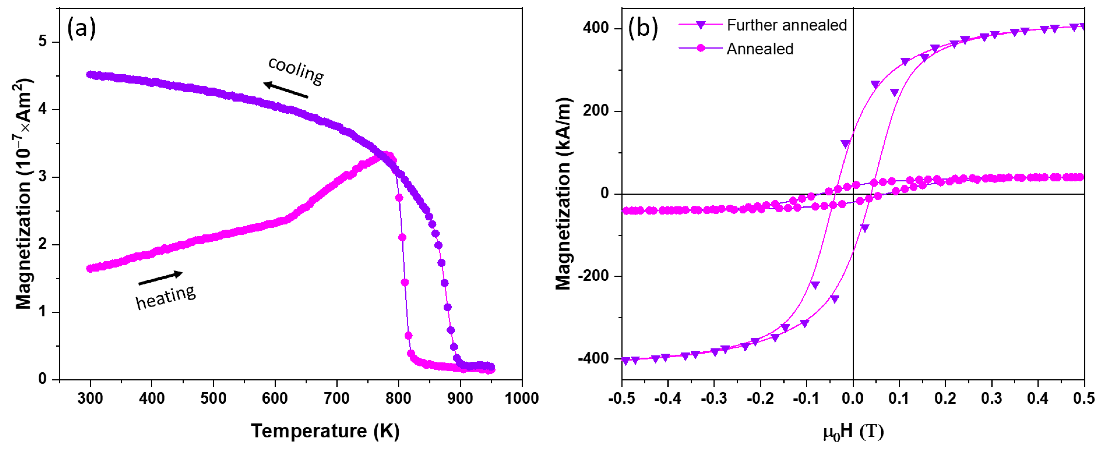 Nanomaterials 09 01371 g007 Nanomaterials 09 01371 g007