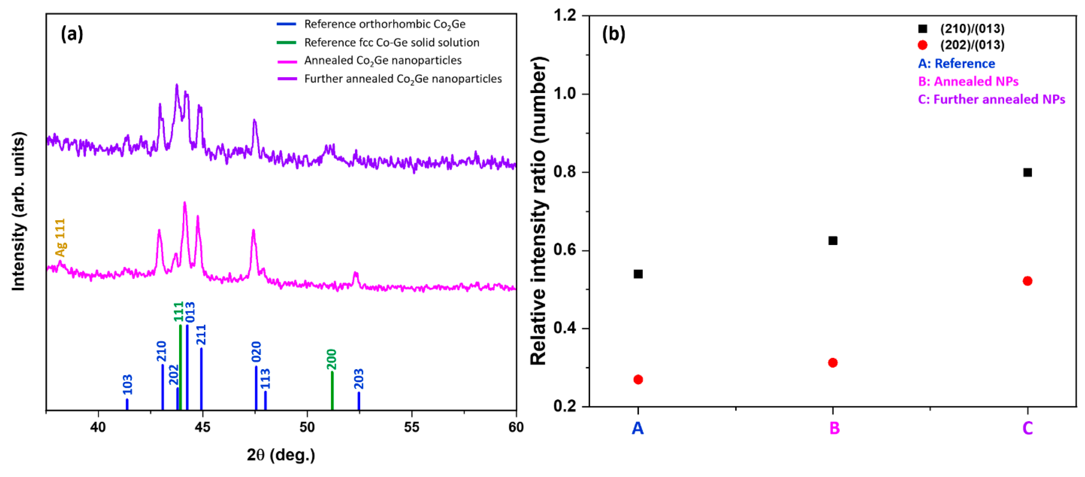 Nanomaterials 09 01371 g008 Nanomaterials 09 01371 g008