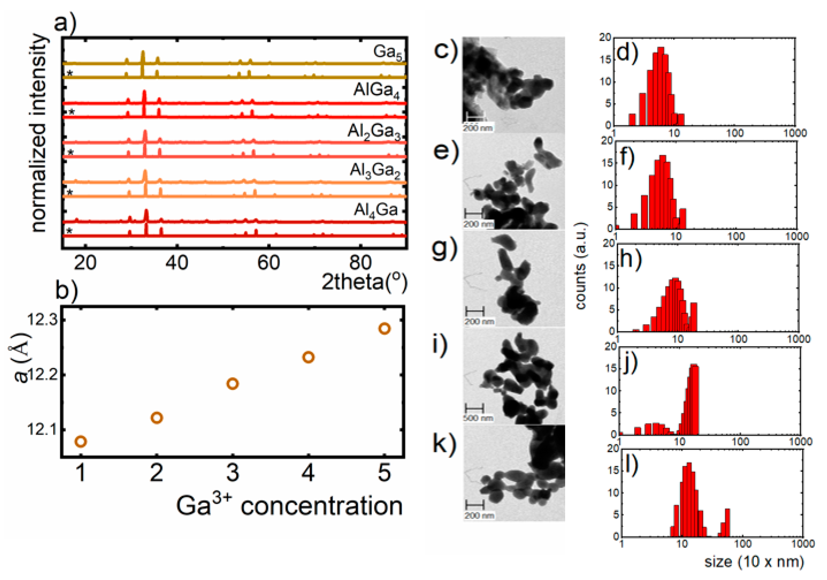 Nanomaterials 09 01375 g001 Nanomaterials 09 01375 g001