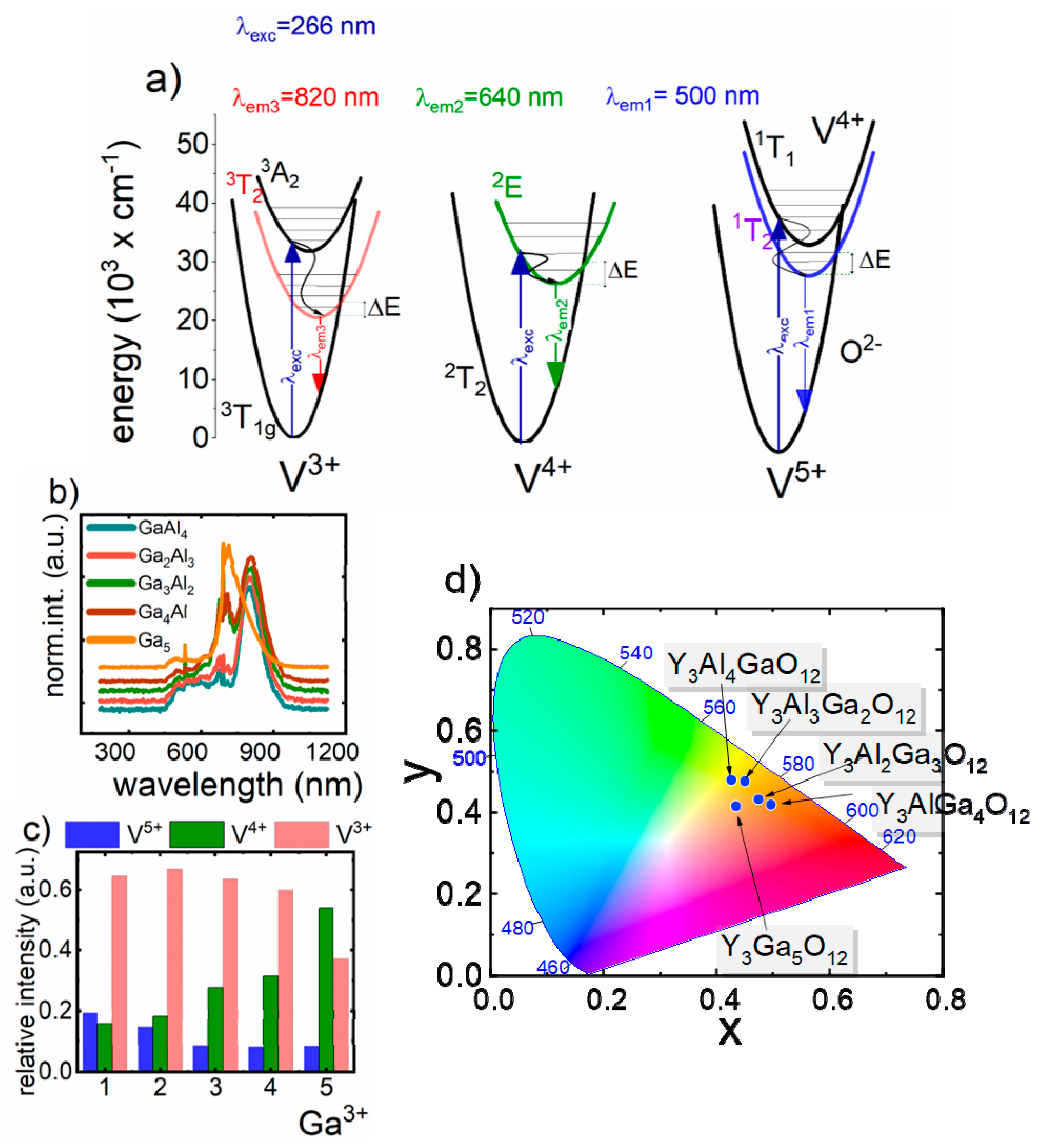 Nanomaterials 09 01375 g002 Nanomaterials 09 01375 g002