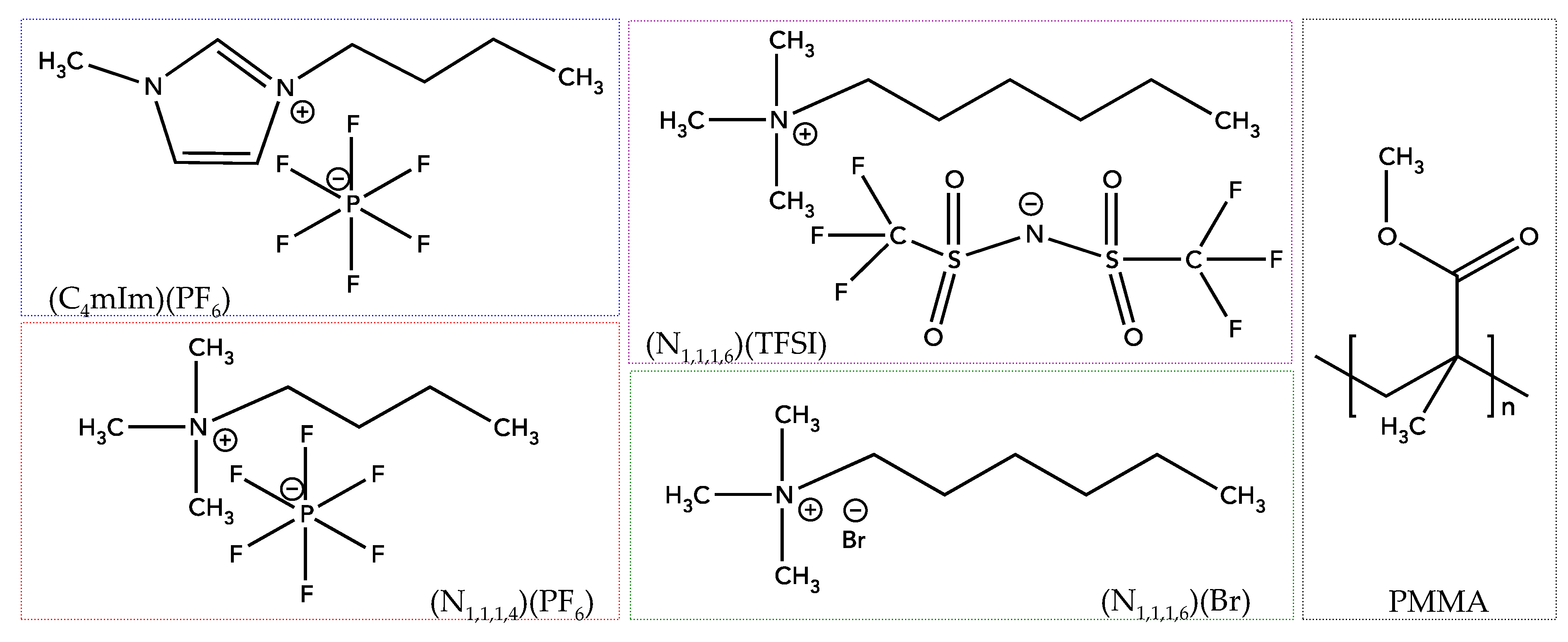 Nanomaterials 09 01376 g001