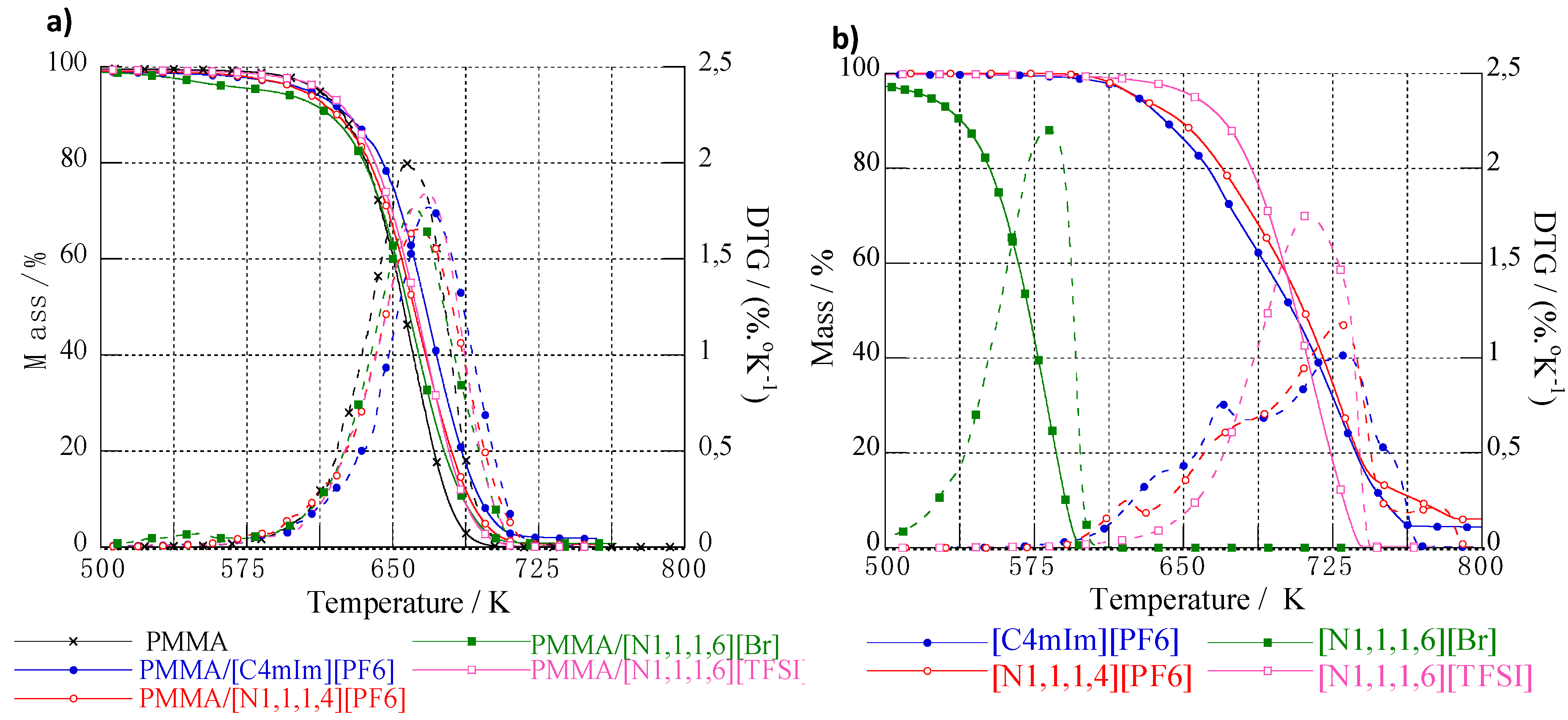 Nanomaterials 09 01376 g005