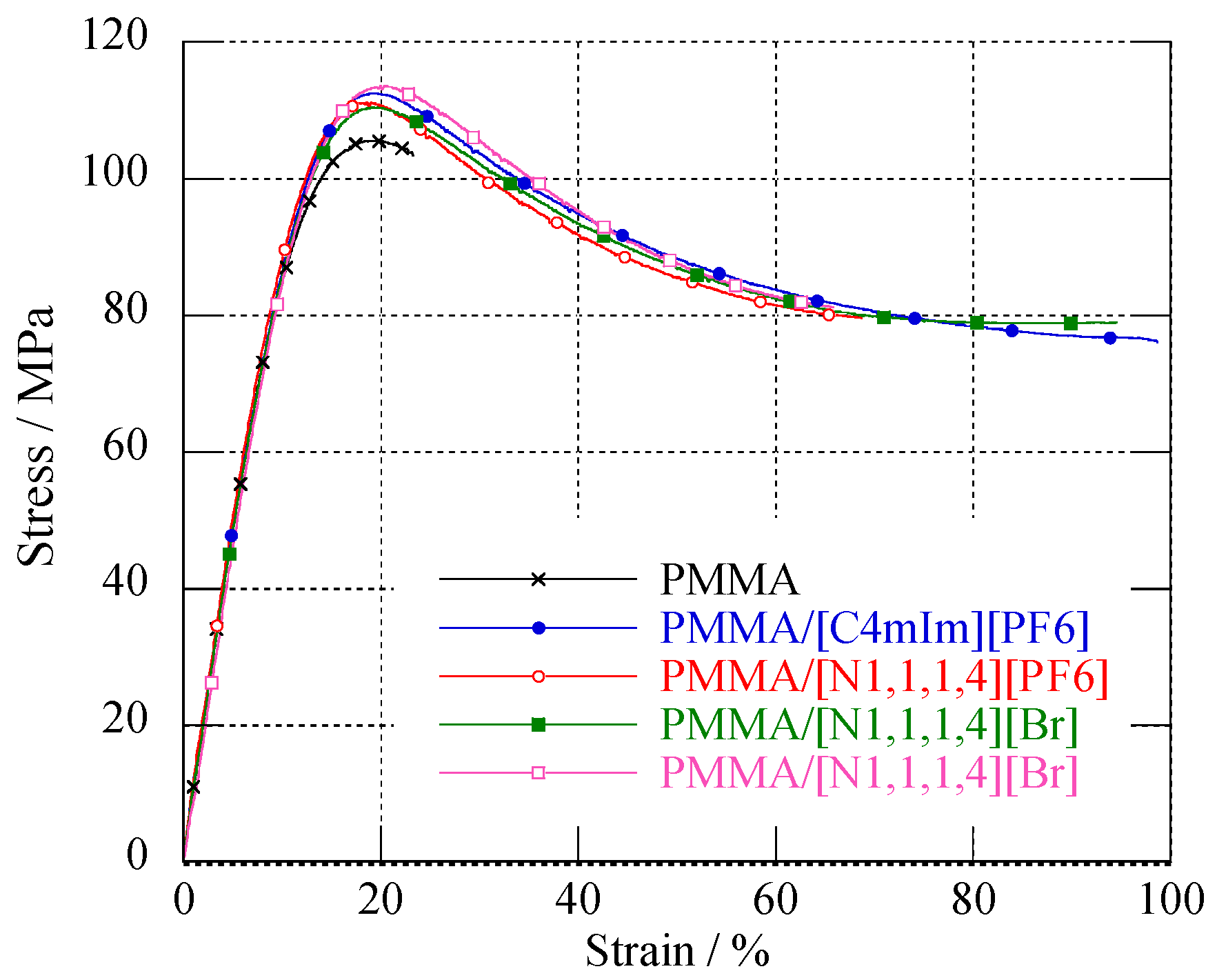 Nanomaterials 09 01376 g006