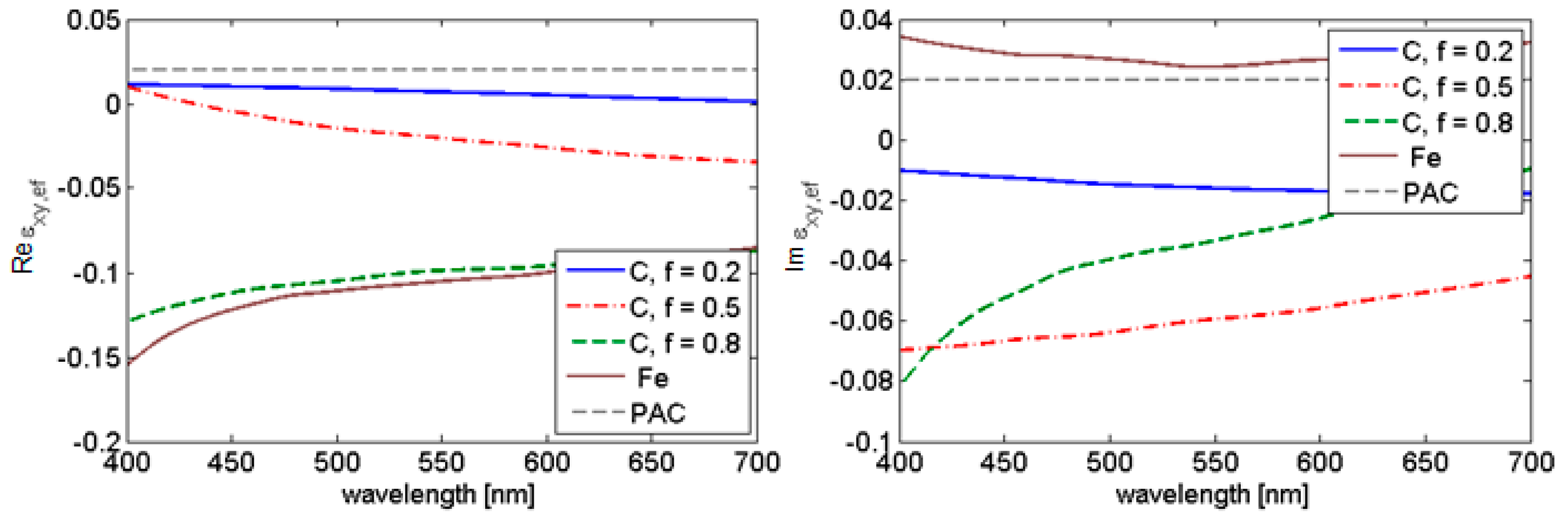 Nanomaterials 09 01380 g003