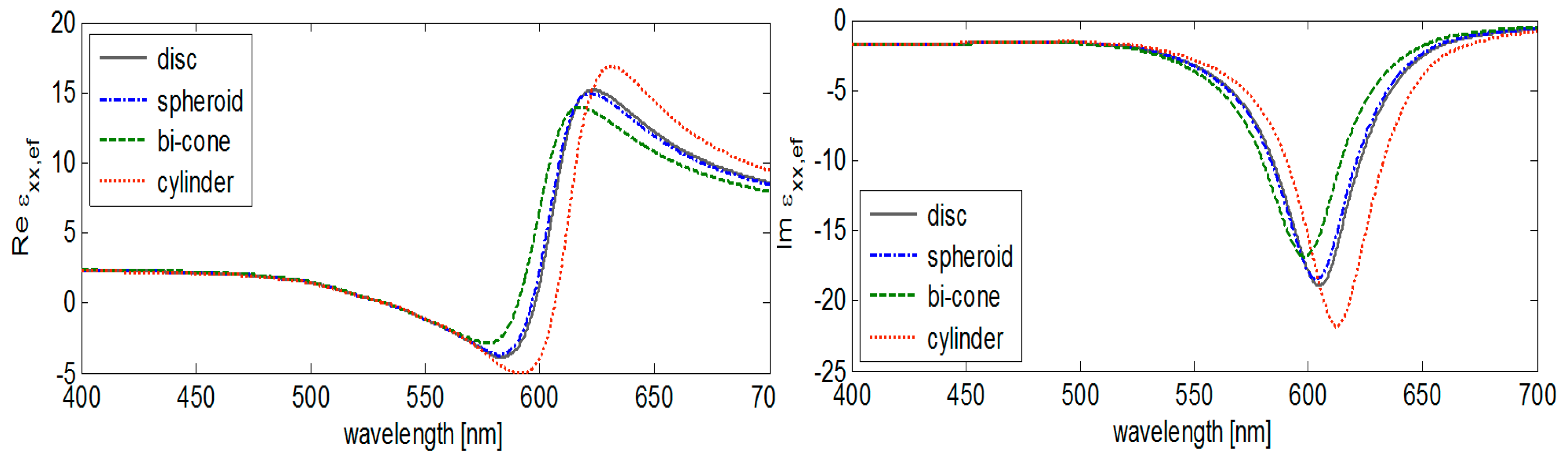 Nanomaterials 09 01380 g004