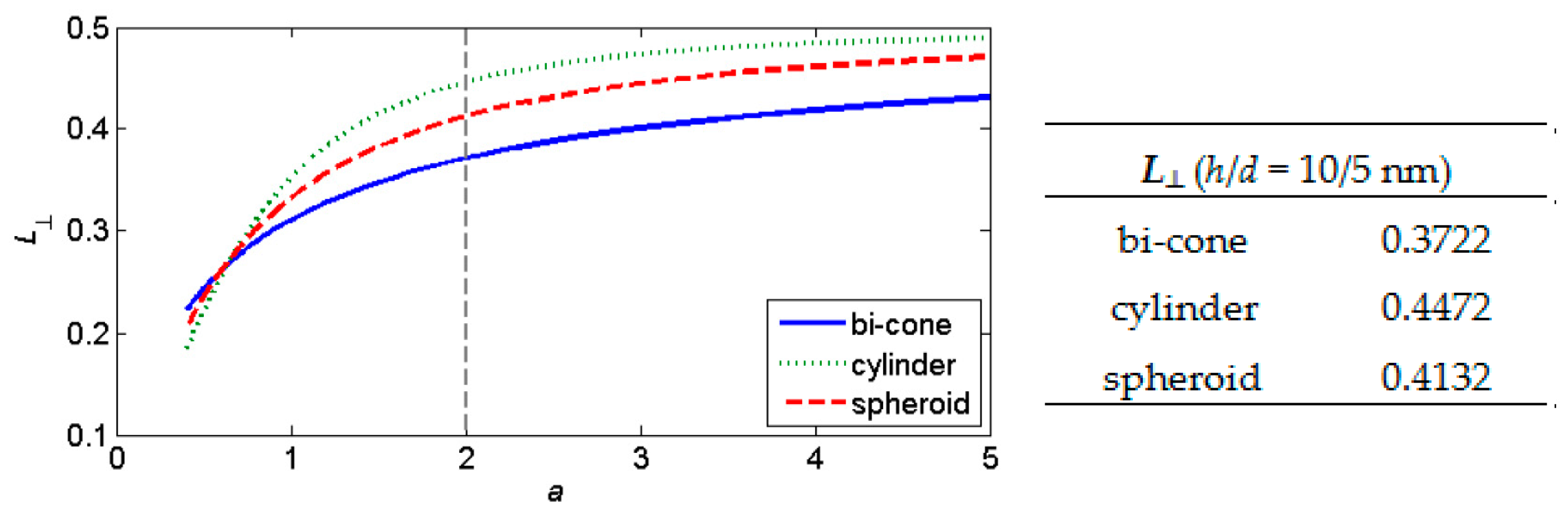 Nanomaterials 09 01380 g005