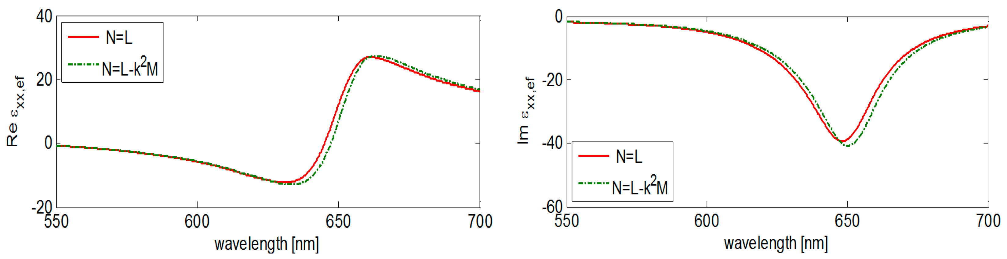 Nanomaterials 09 01380 g006