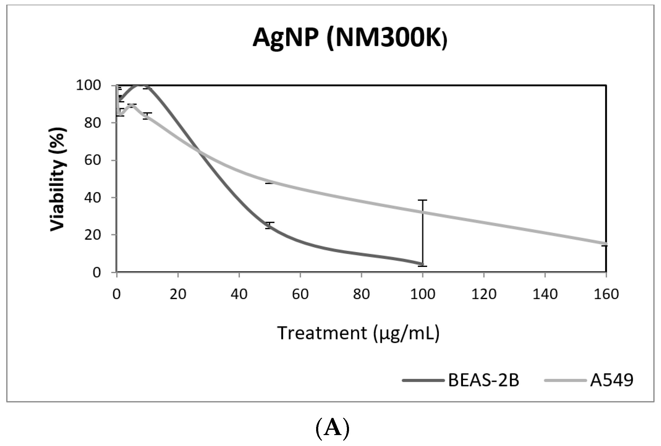 Nanomaterials 09 01385 g008a