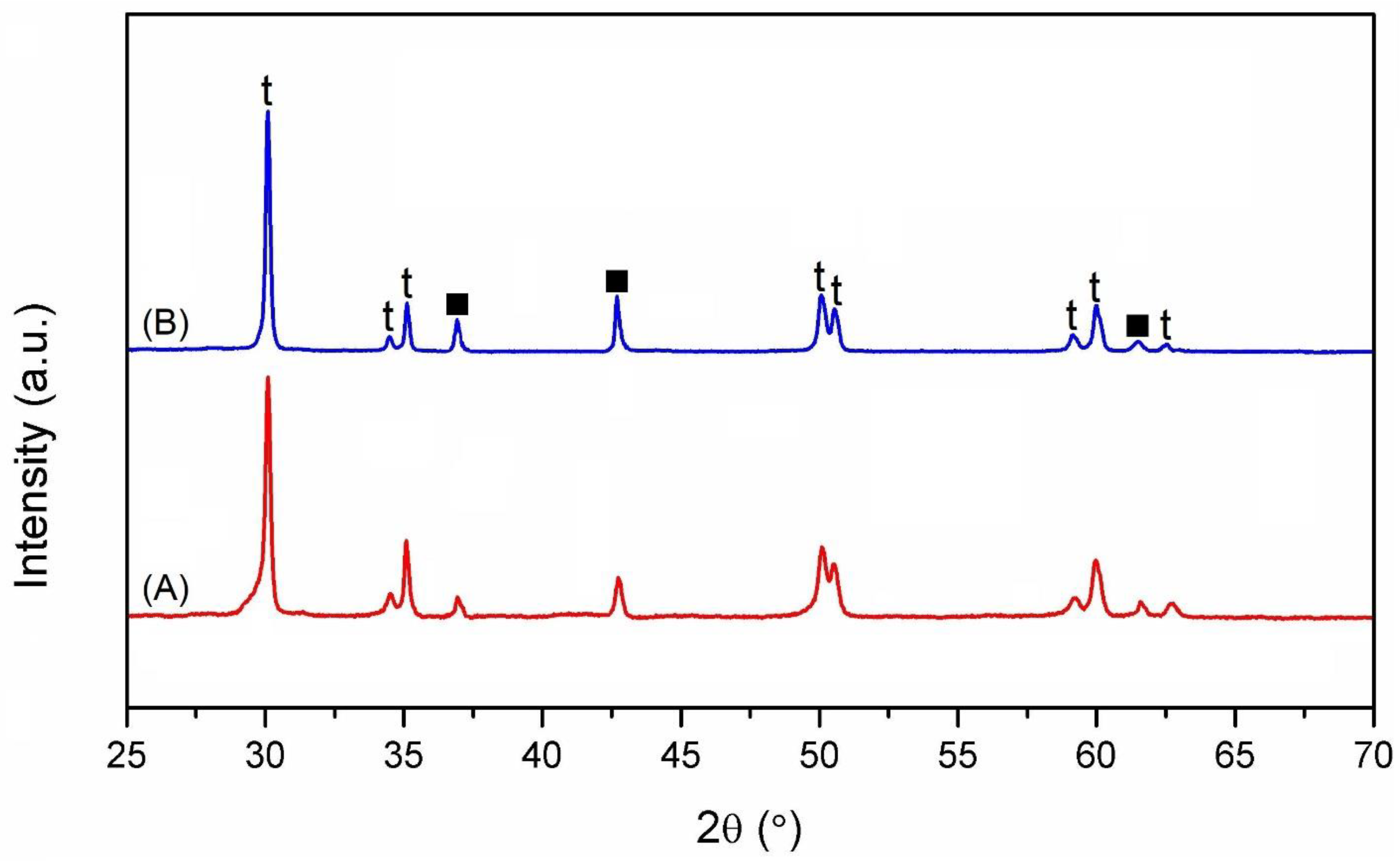 Nanomaterials 09 01391 g001