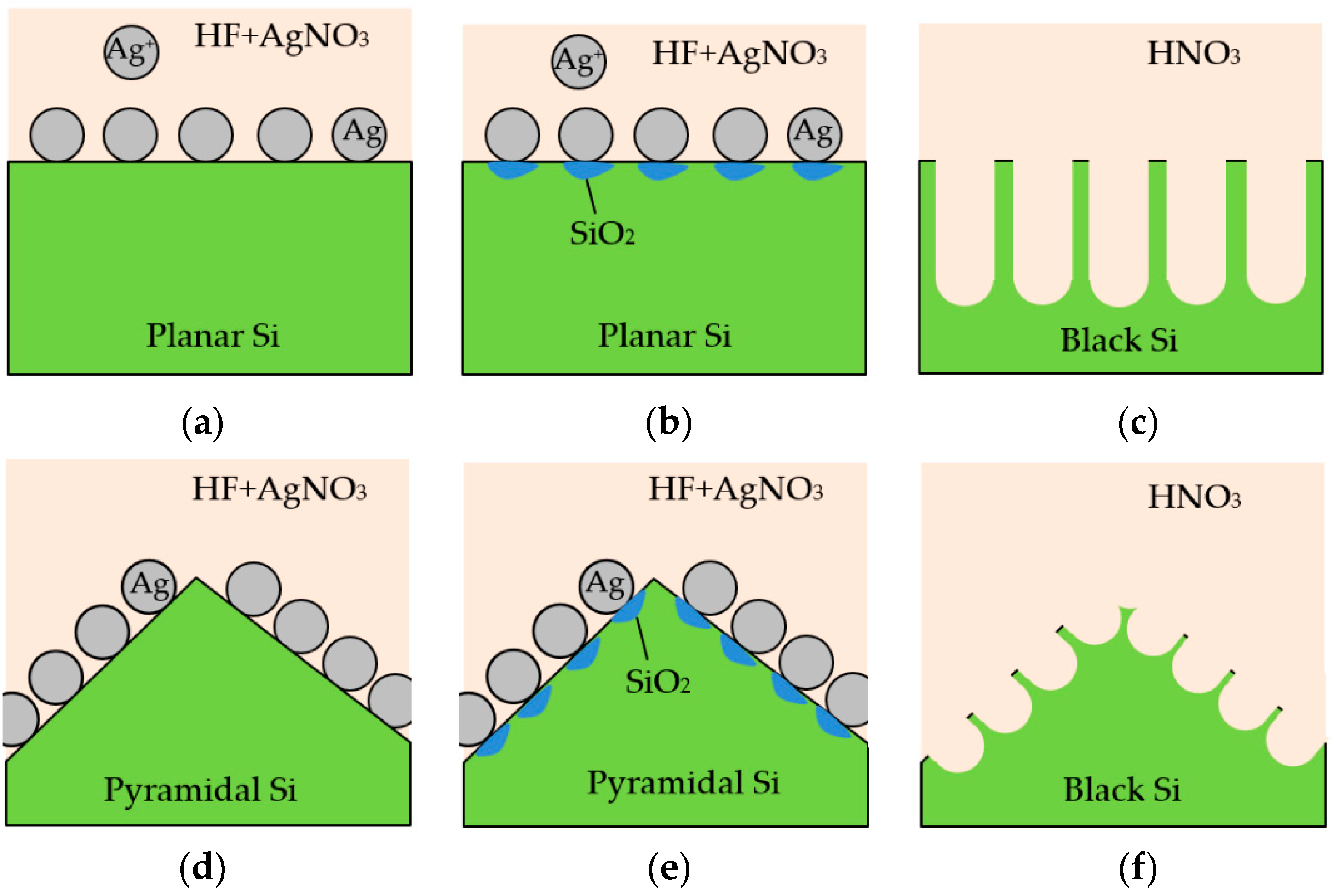 Nanomaterials 09 01392 g001 Nanomaterials 09 01392 g001