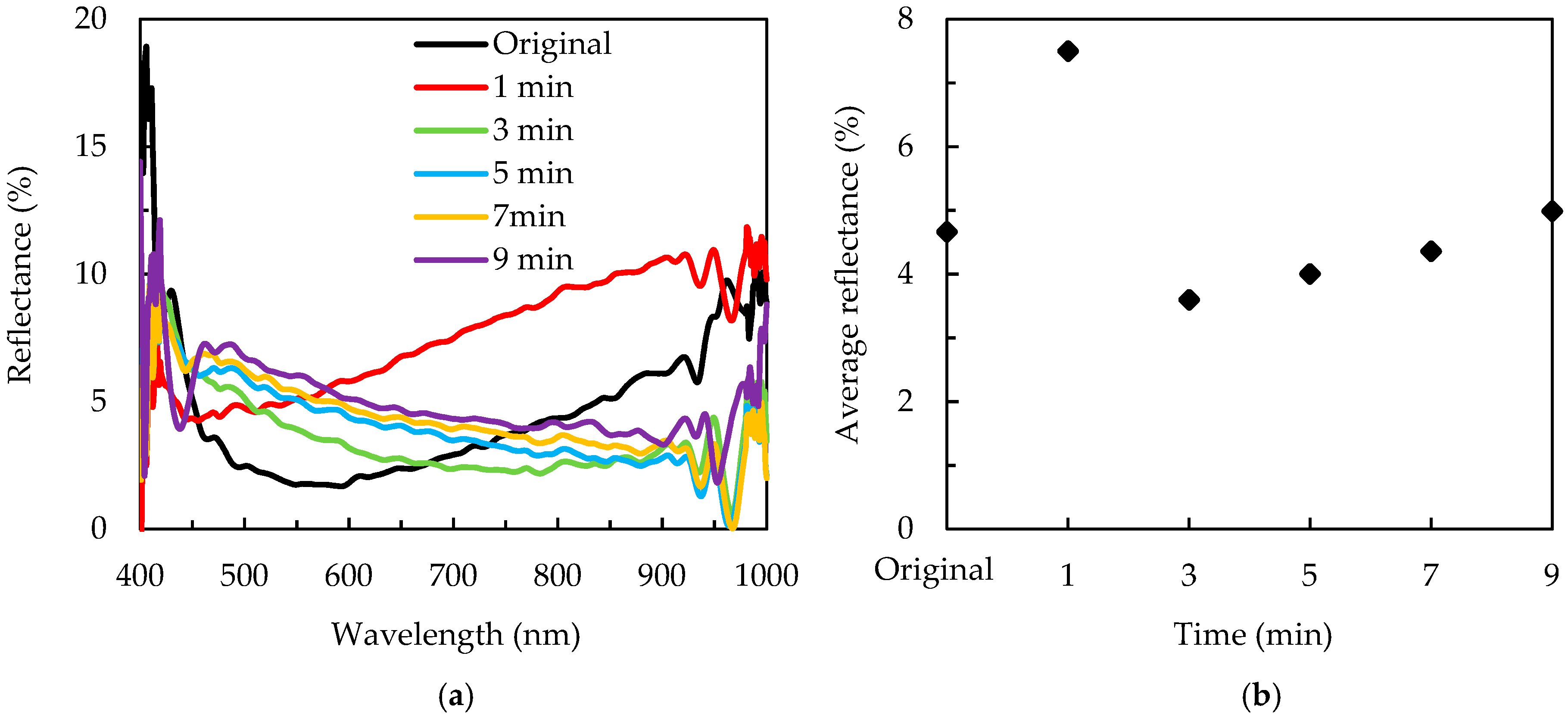 Nanomaterials 09 01392 g007 Nanomaterials 09 01392 g007