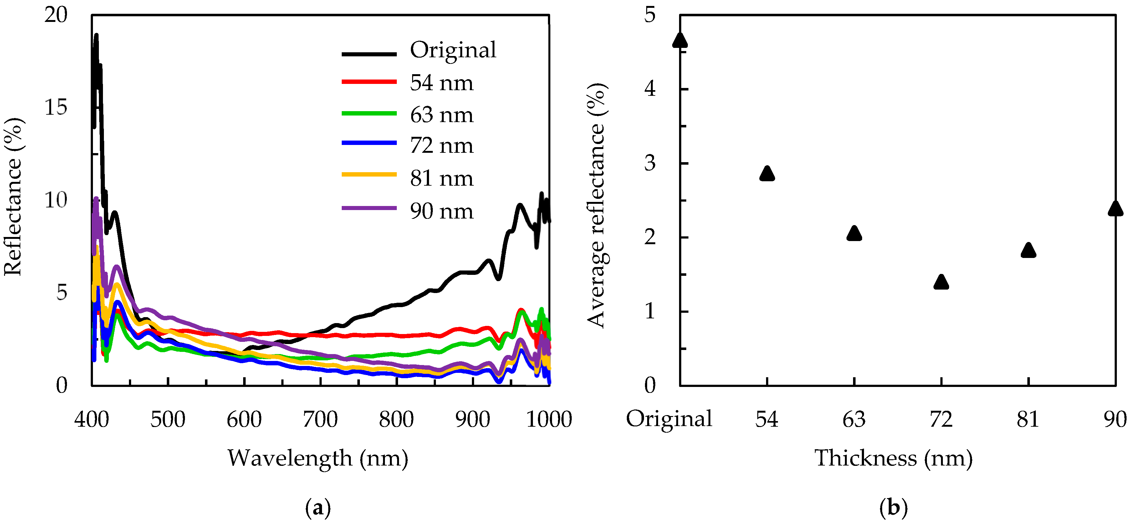 Nanomaterials 09 01392 g008 Nanomaterials 09 01392 g008