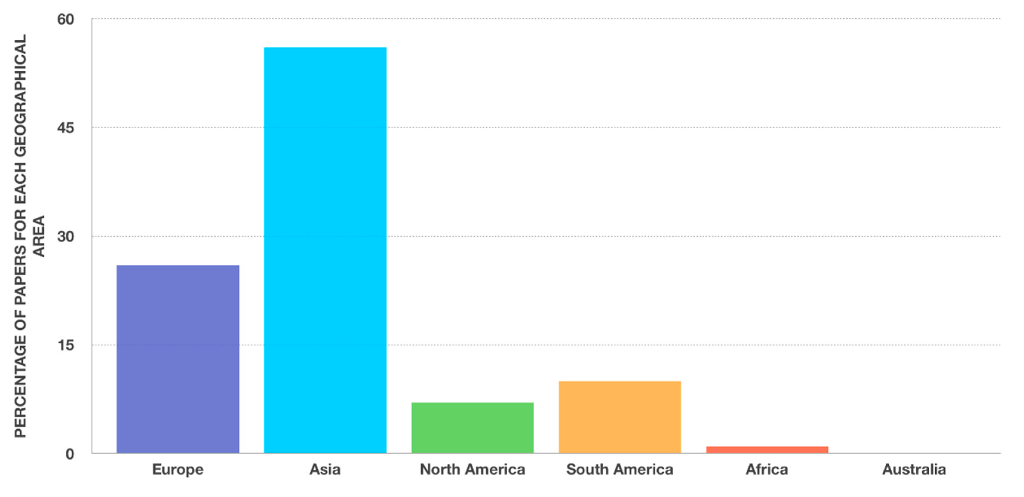 Nanomaterials 09 01393 g002