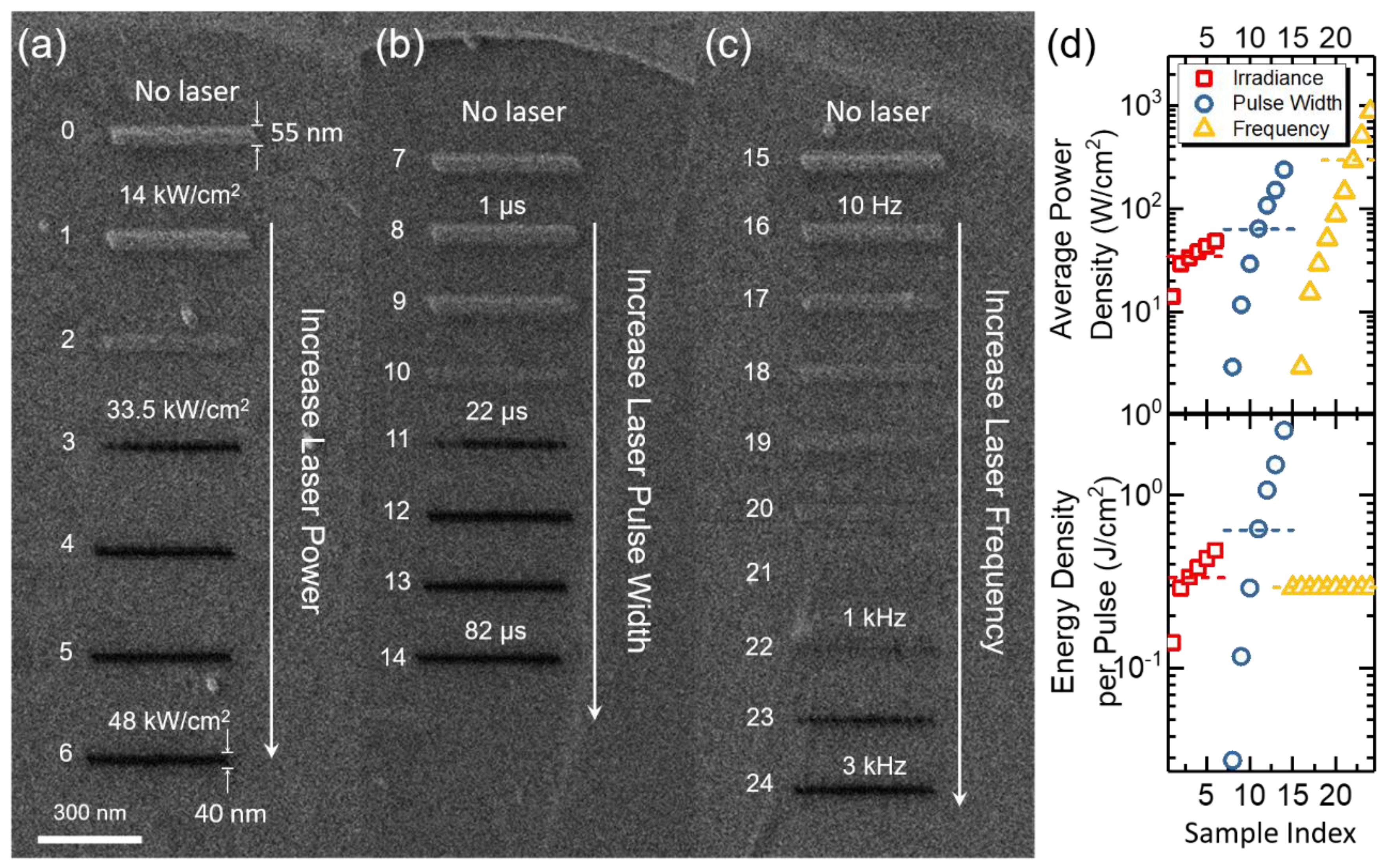 Nanomaterials 09 01394 g002
