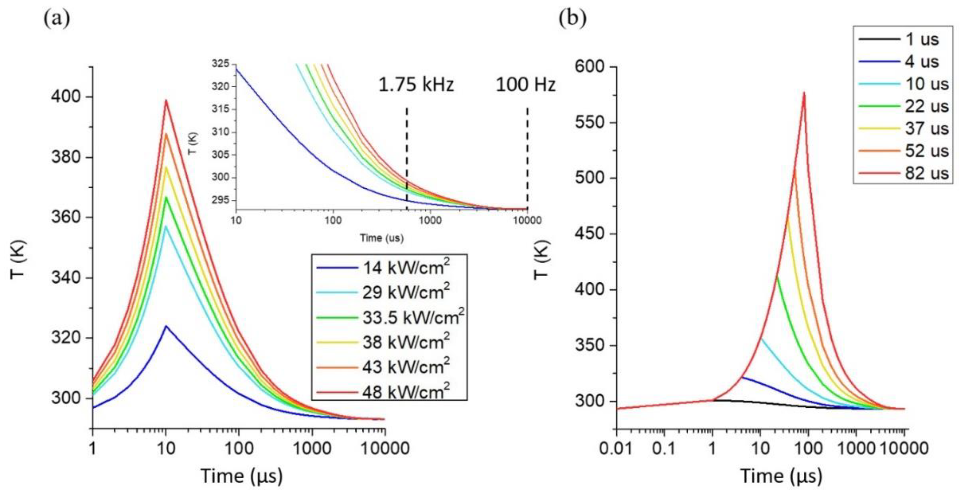 Nanomaterials 09 01394 g003