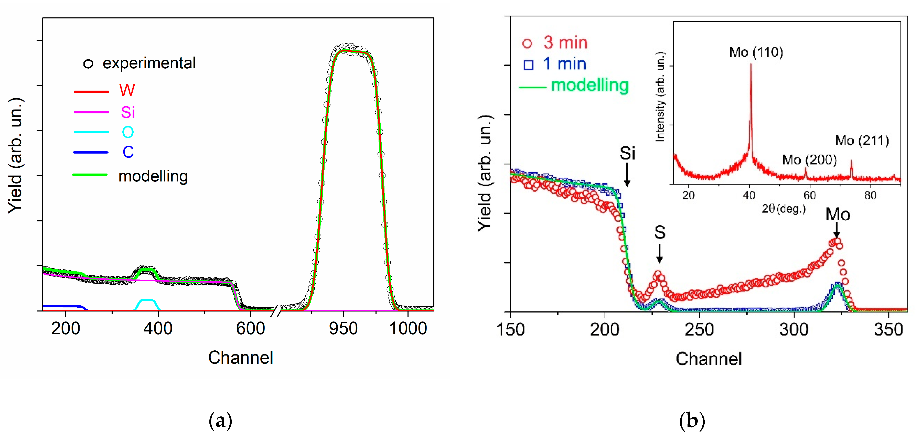Nanomaterials 09 01395 g003 Nanomaterials 09 01395 g003