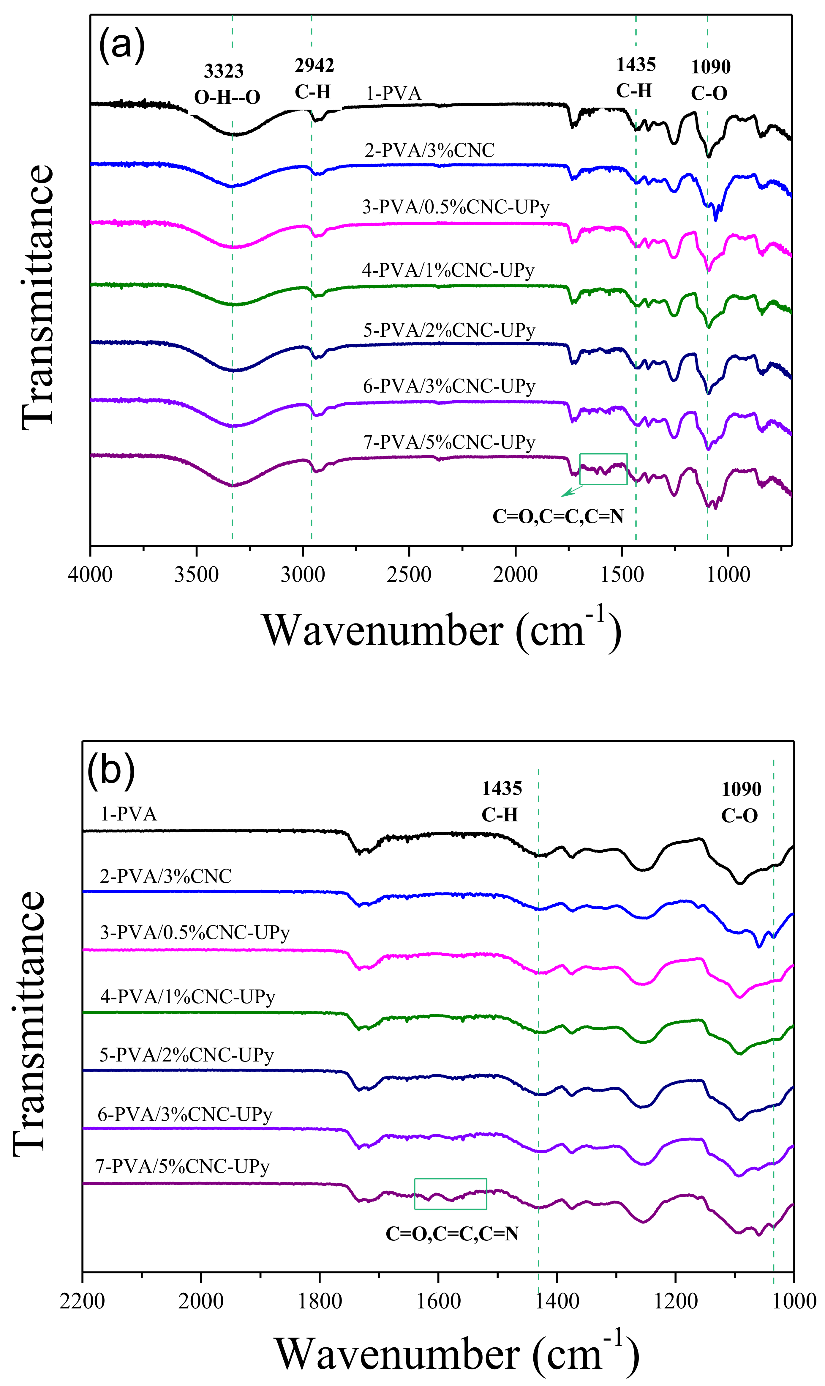 Nanomaterials 09 01397 g006