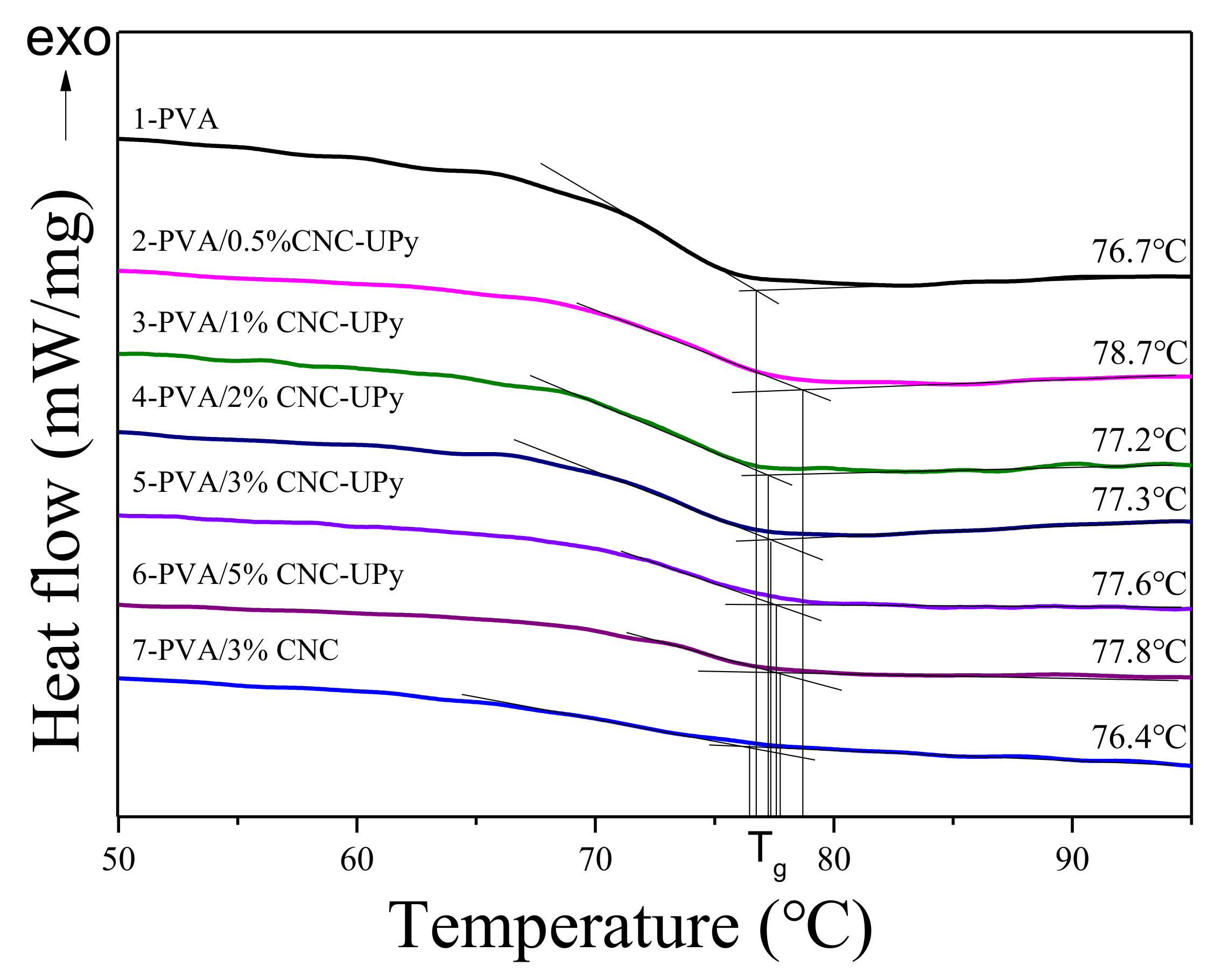Nanomaterials 09 01397 g007