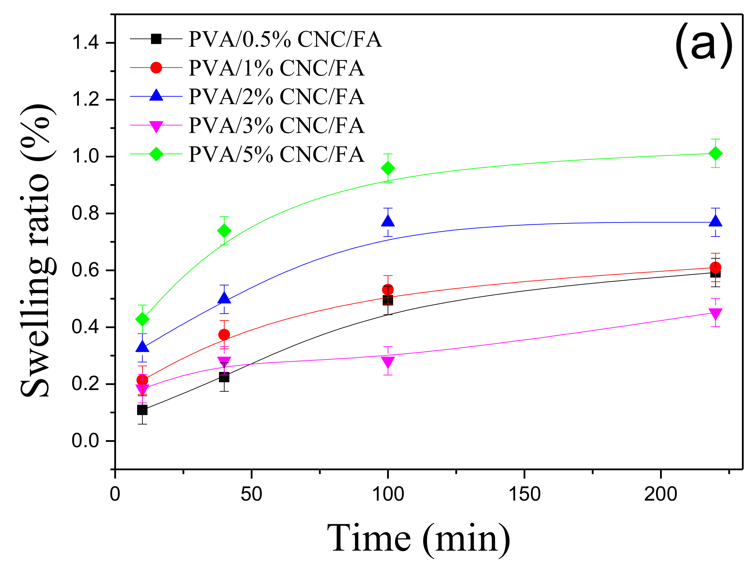 Nanomaterials 09 01397 g010a