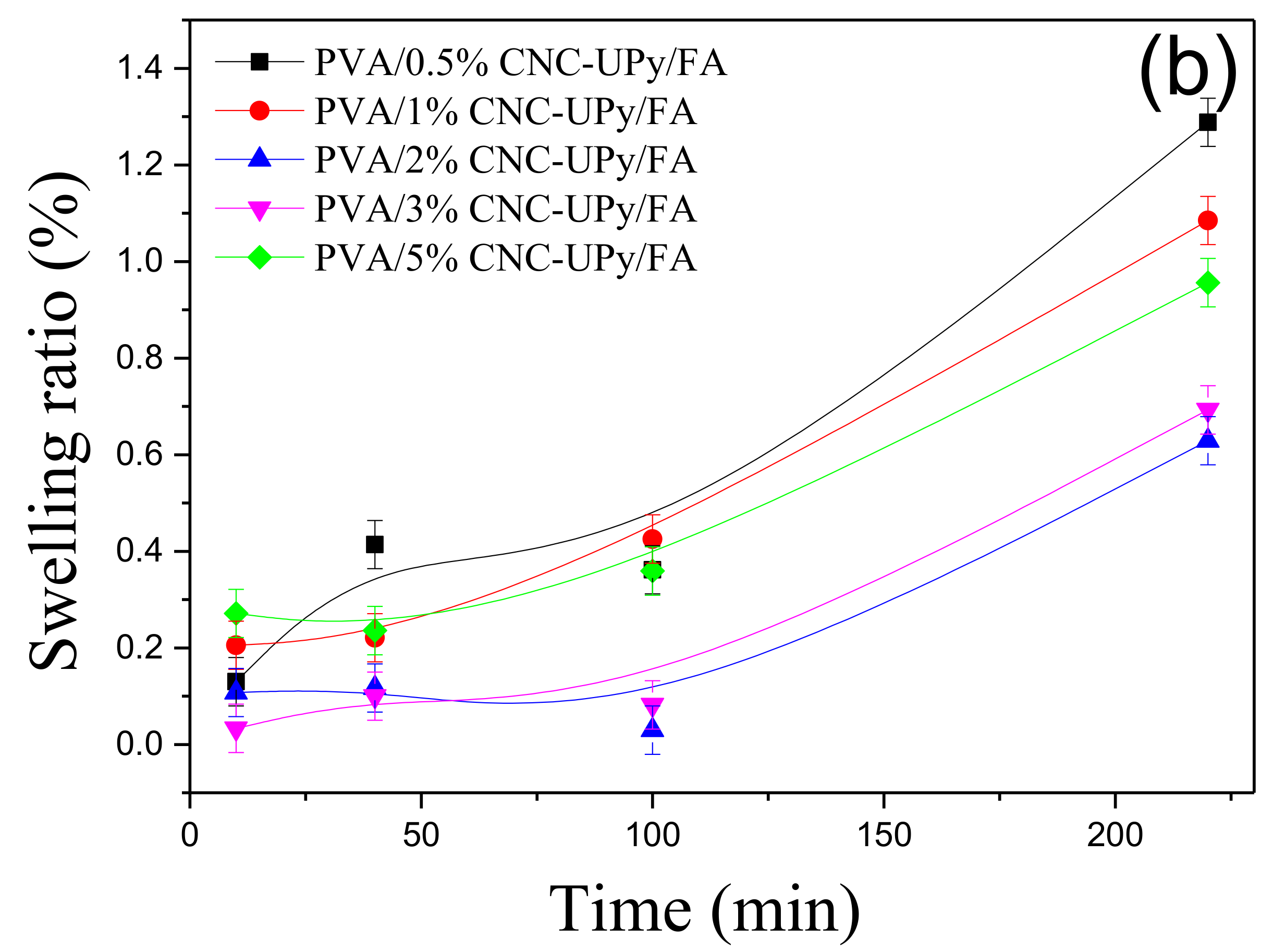 Nanomaterials 09 01397 g010b