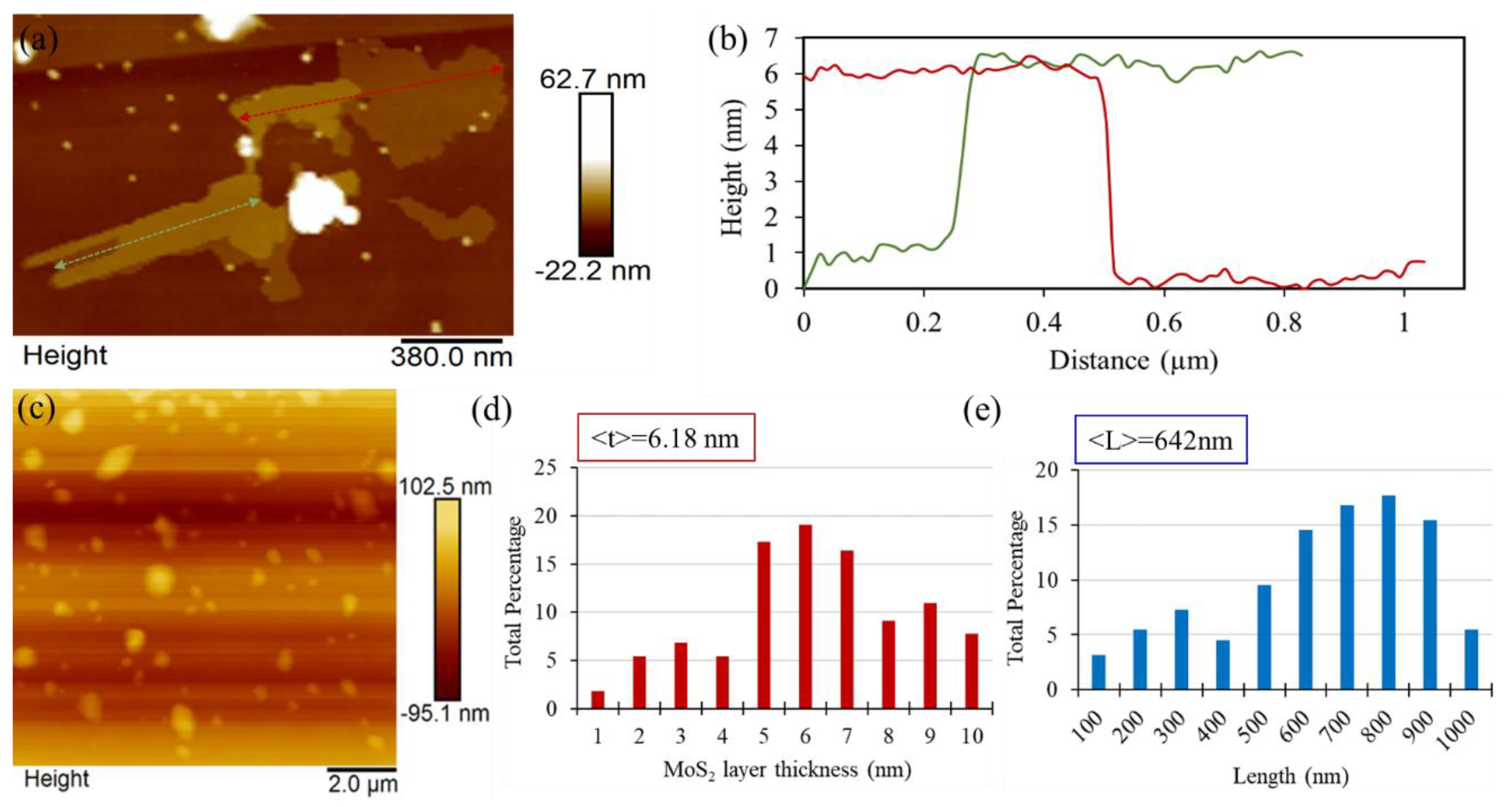Nanomaterials 09 01400 g004