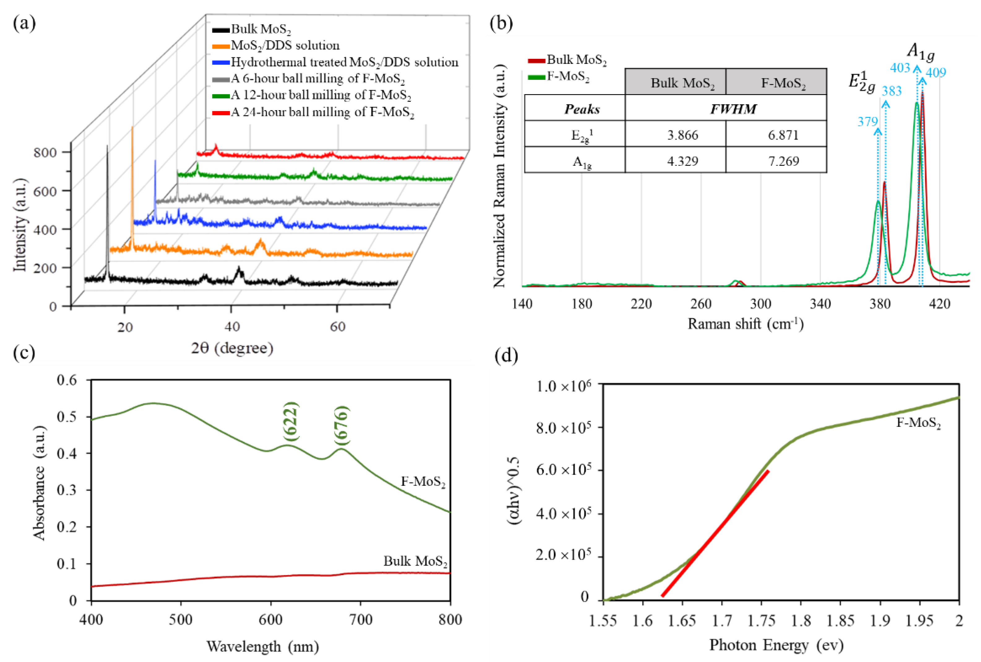 Nanomaterials 09 01400 g007